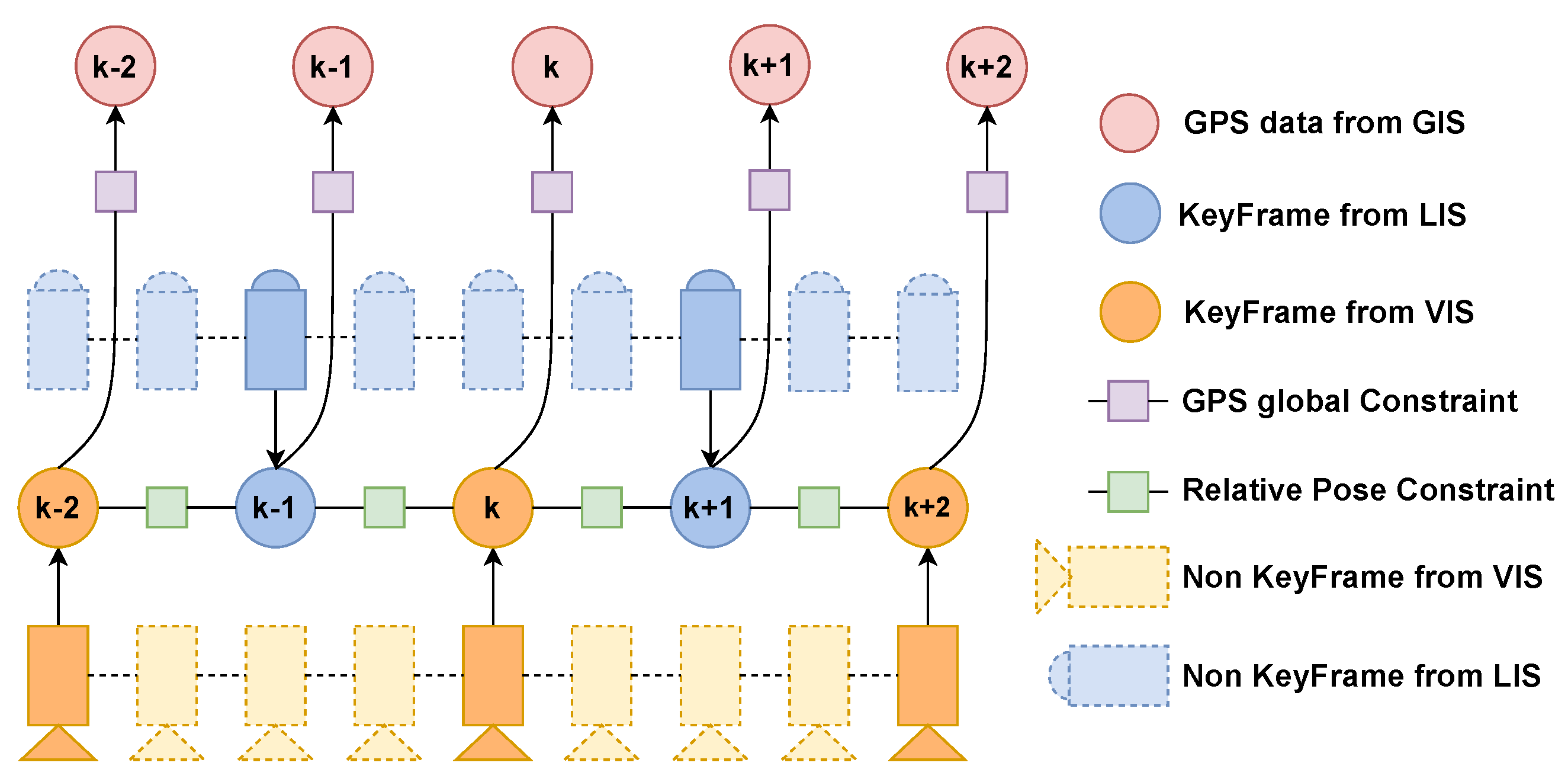 Sensors 23 00801 g006