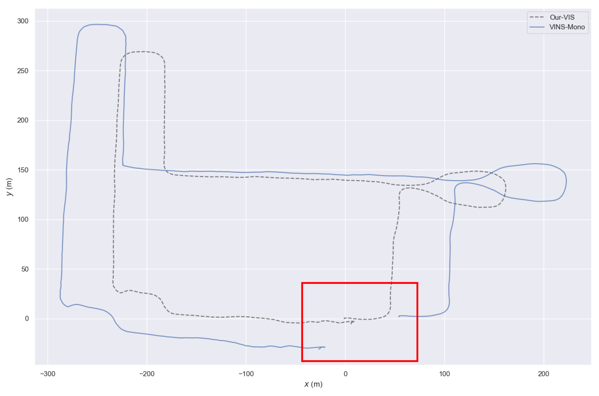 Sensors 23 00801 g009