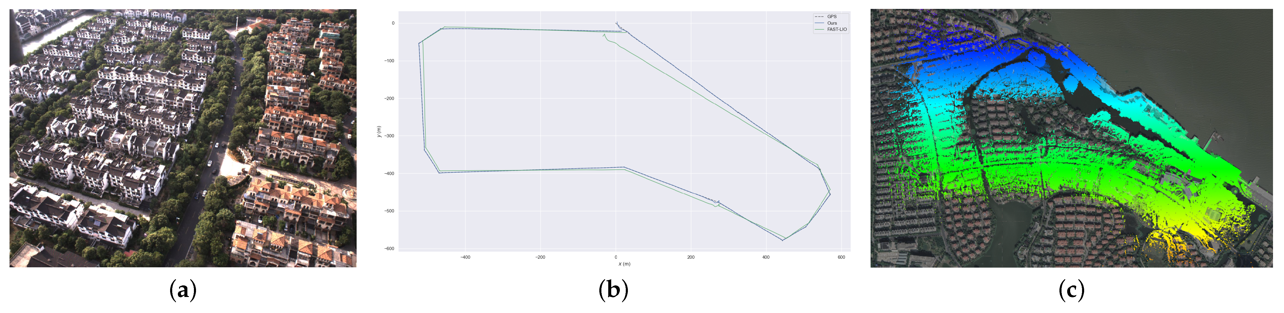 Sensors 23 00801 g012
