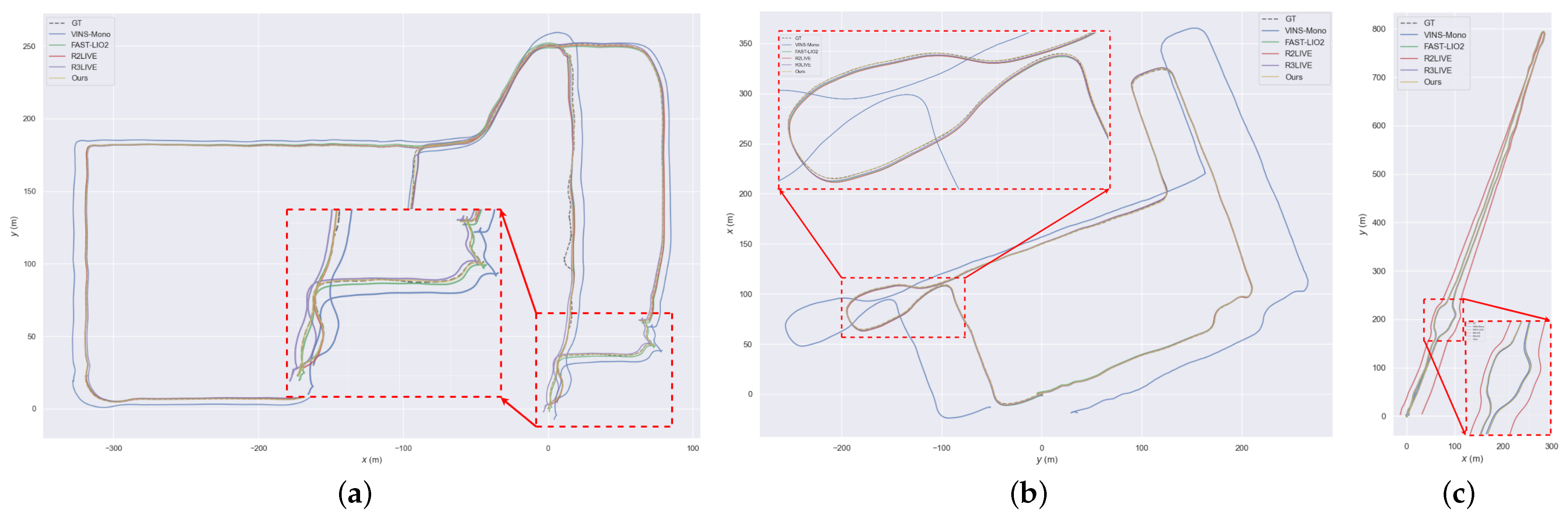 Sensors 23 00801 g013