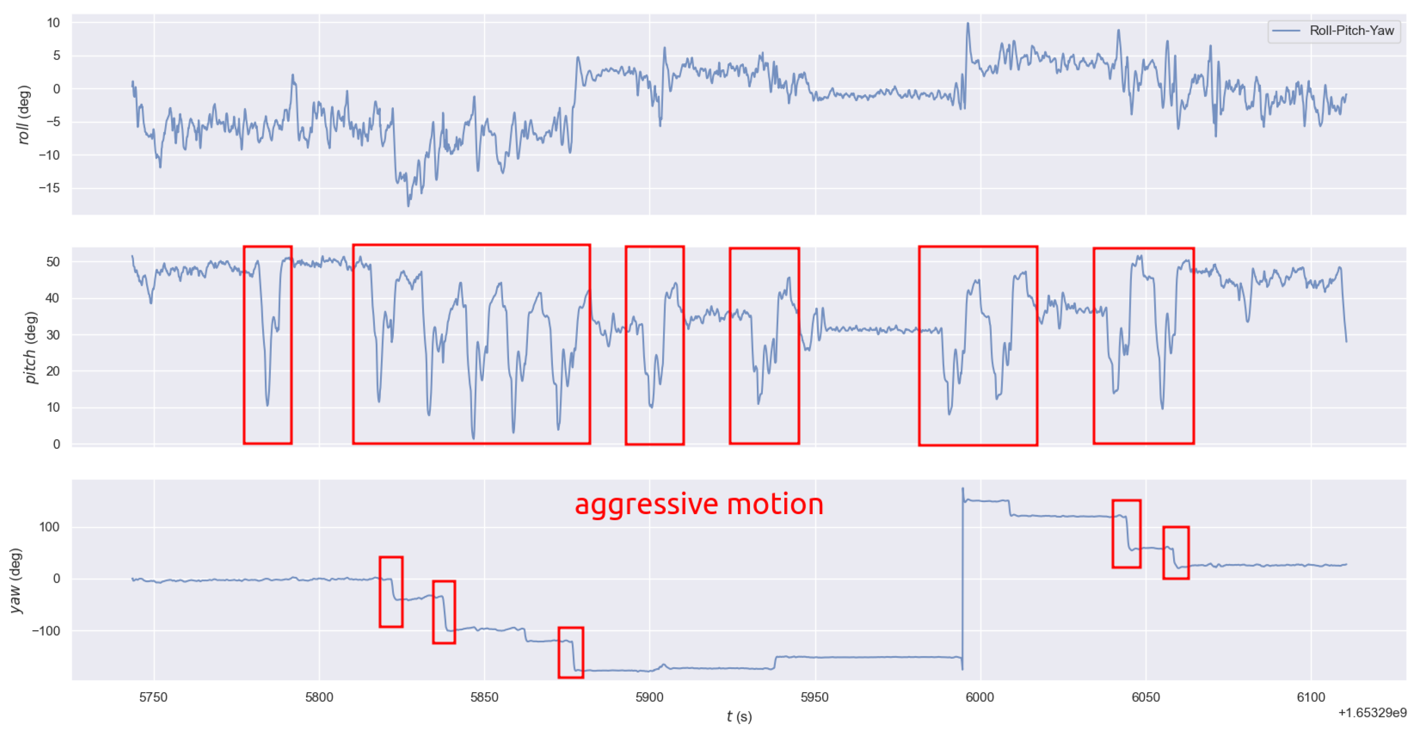 Sensors 23 00801 g014