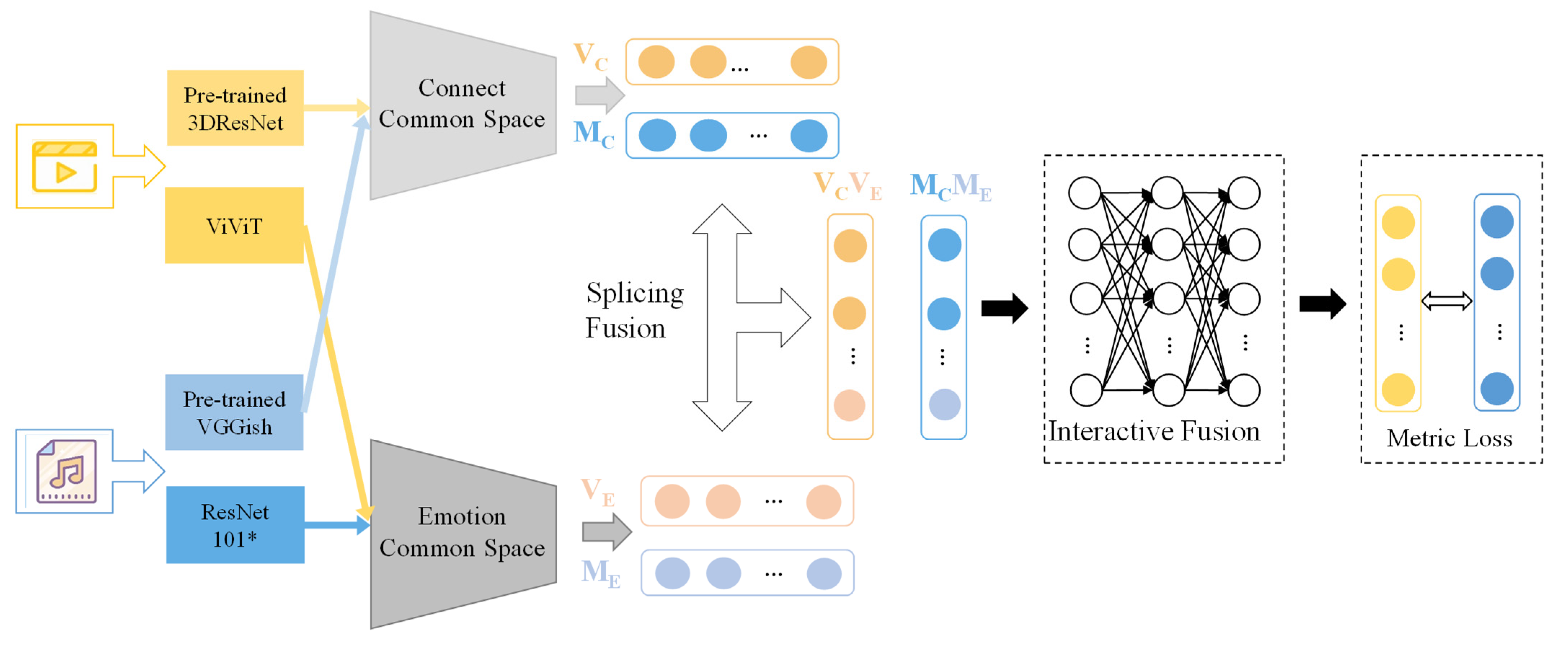 Sensors 23 00805 g001