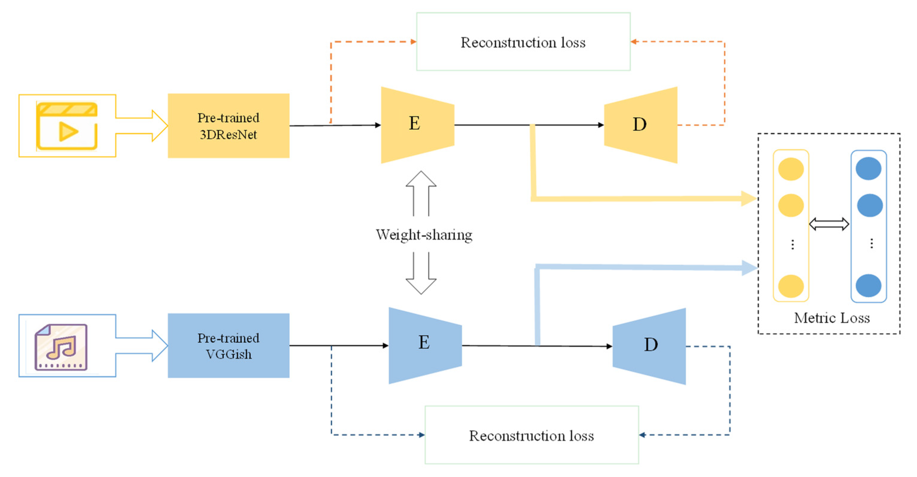 Sensors 23 00805 g002