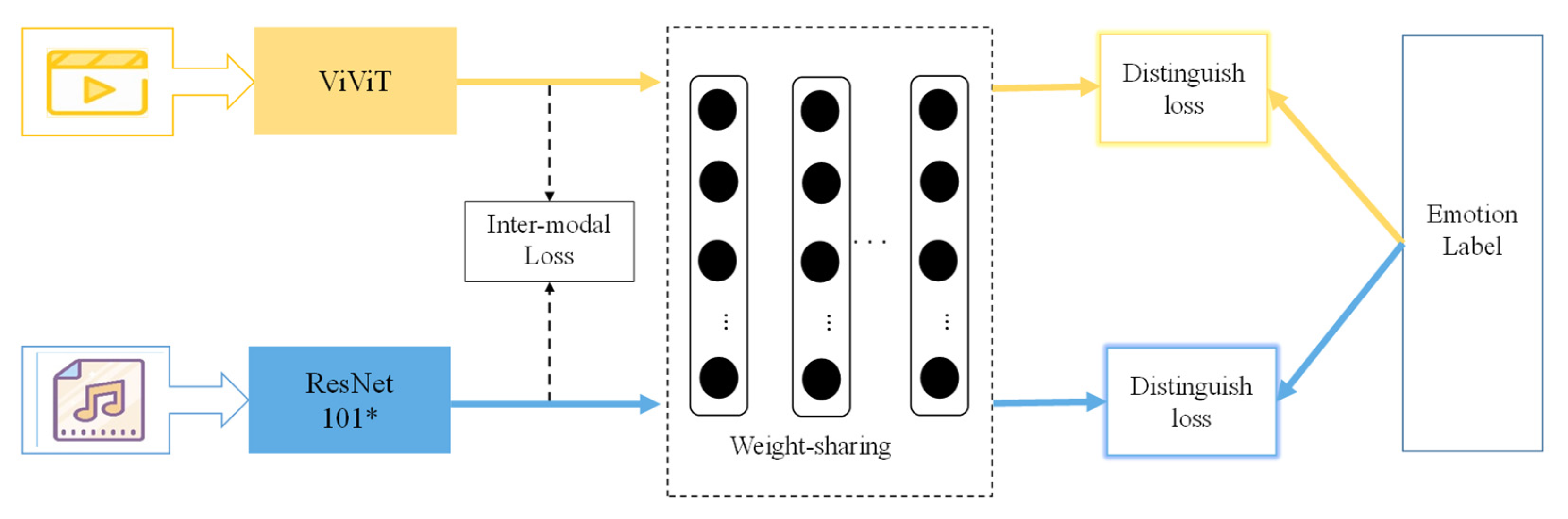 Sensors 23 00805 g003
