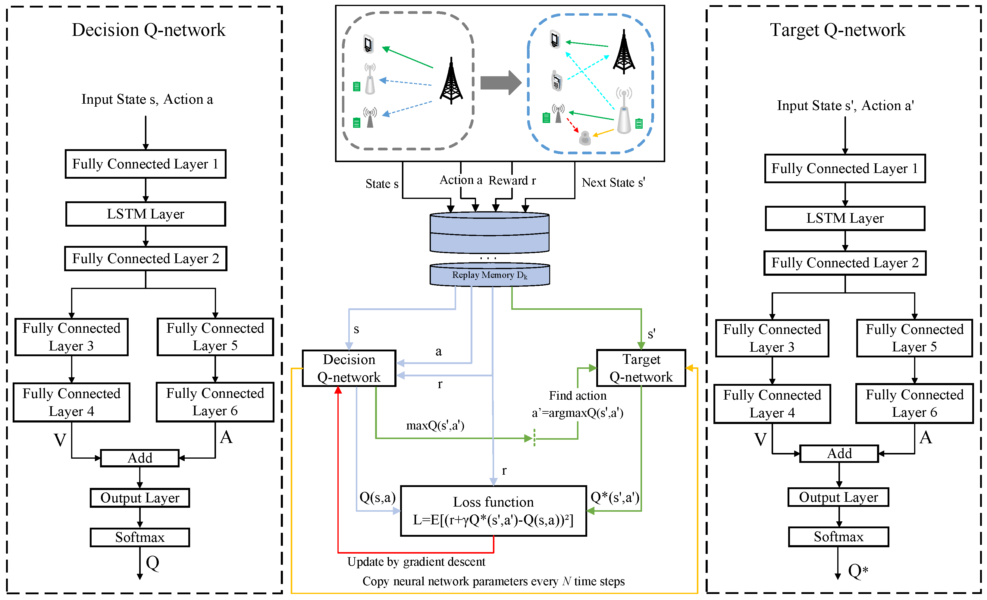 Sensors 23 00807 g004