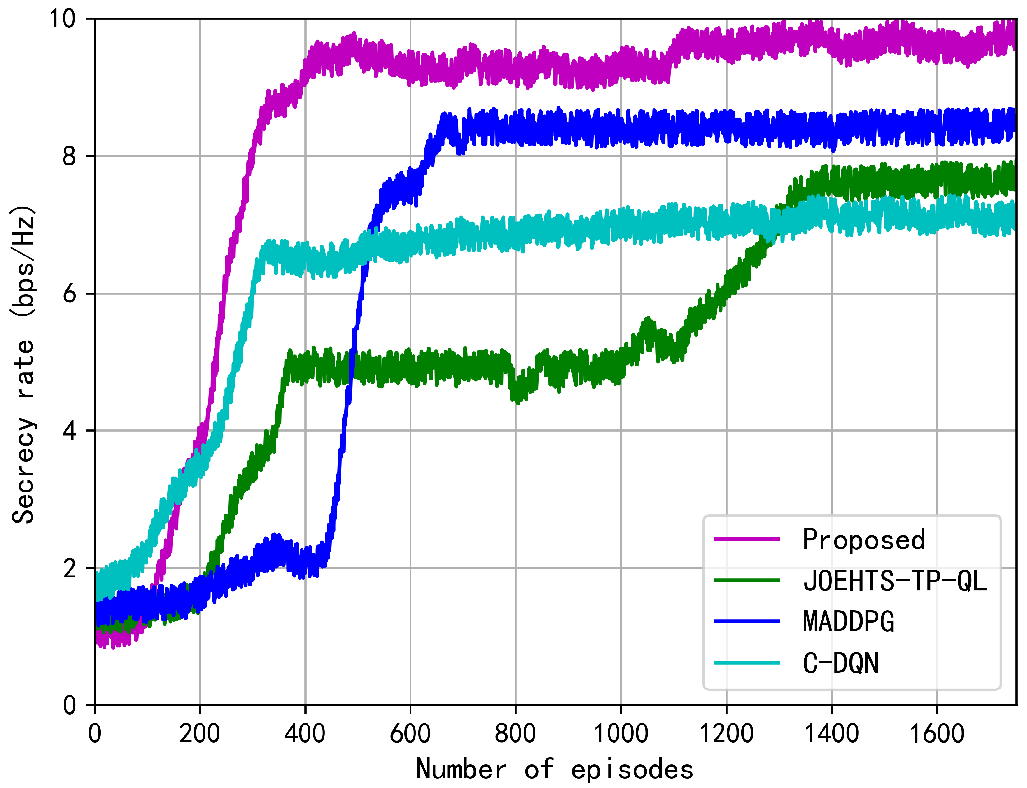 Sensors 23 00807 g005
