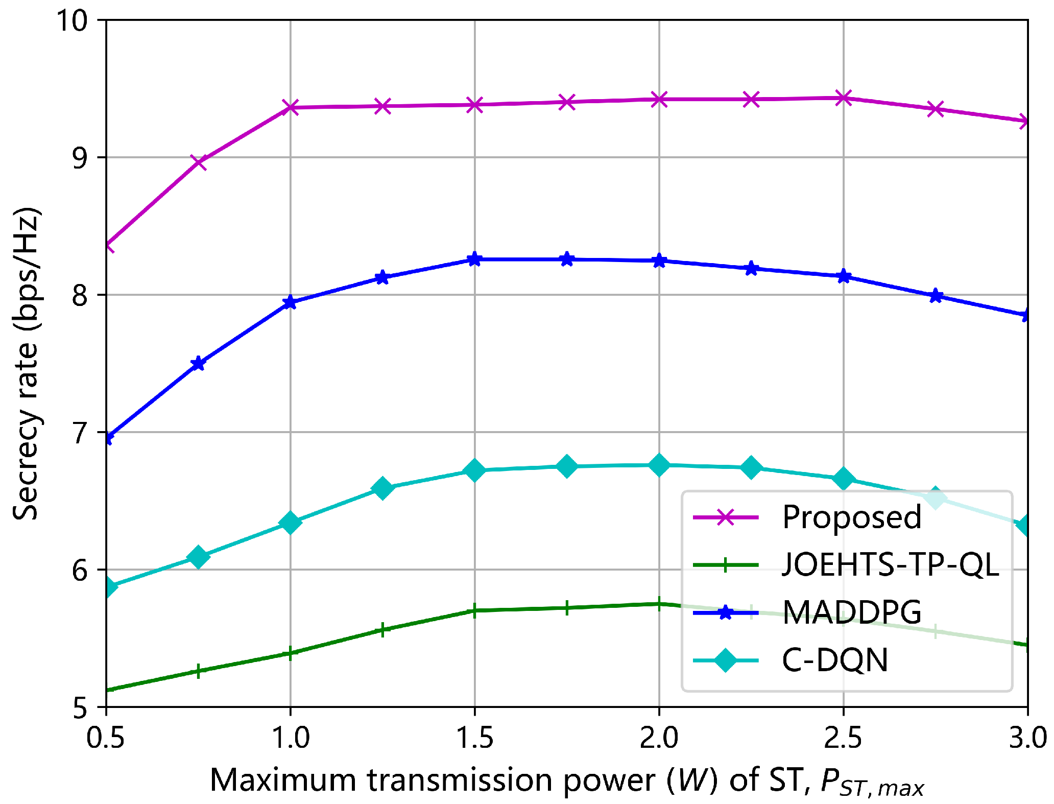 Sensors 23 00807 g006