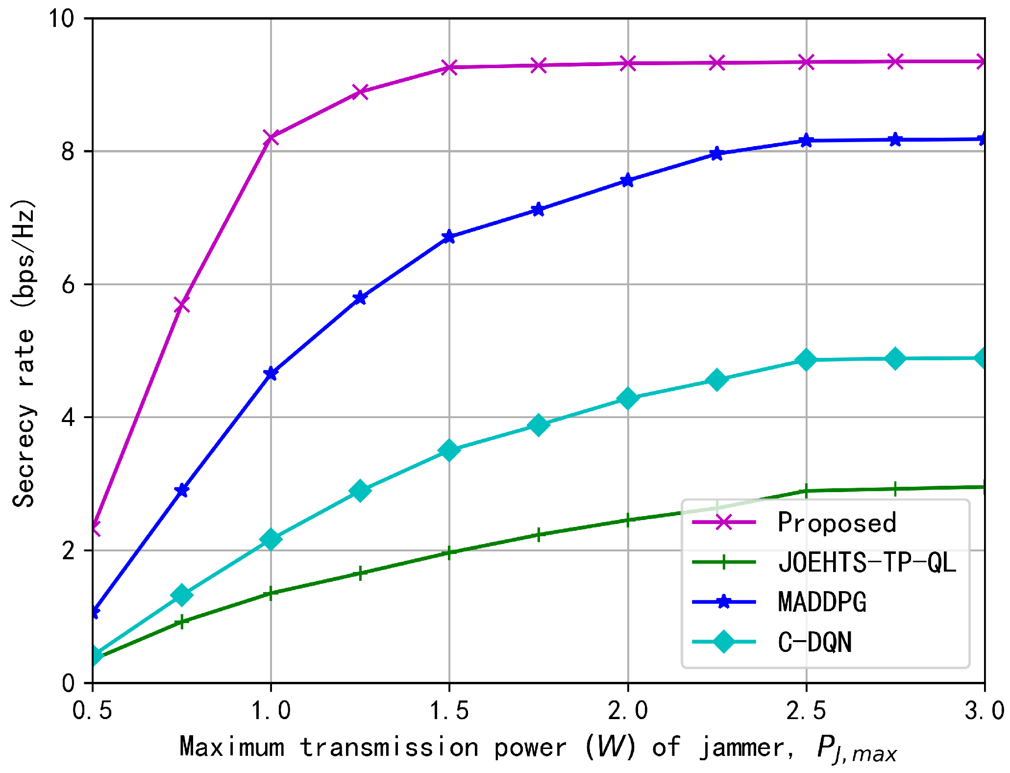 Sensors 23 00807 g007