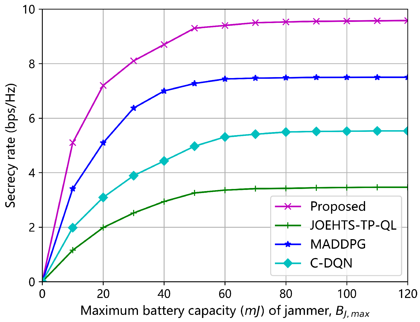 Sensors 23 00807 g009