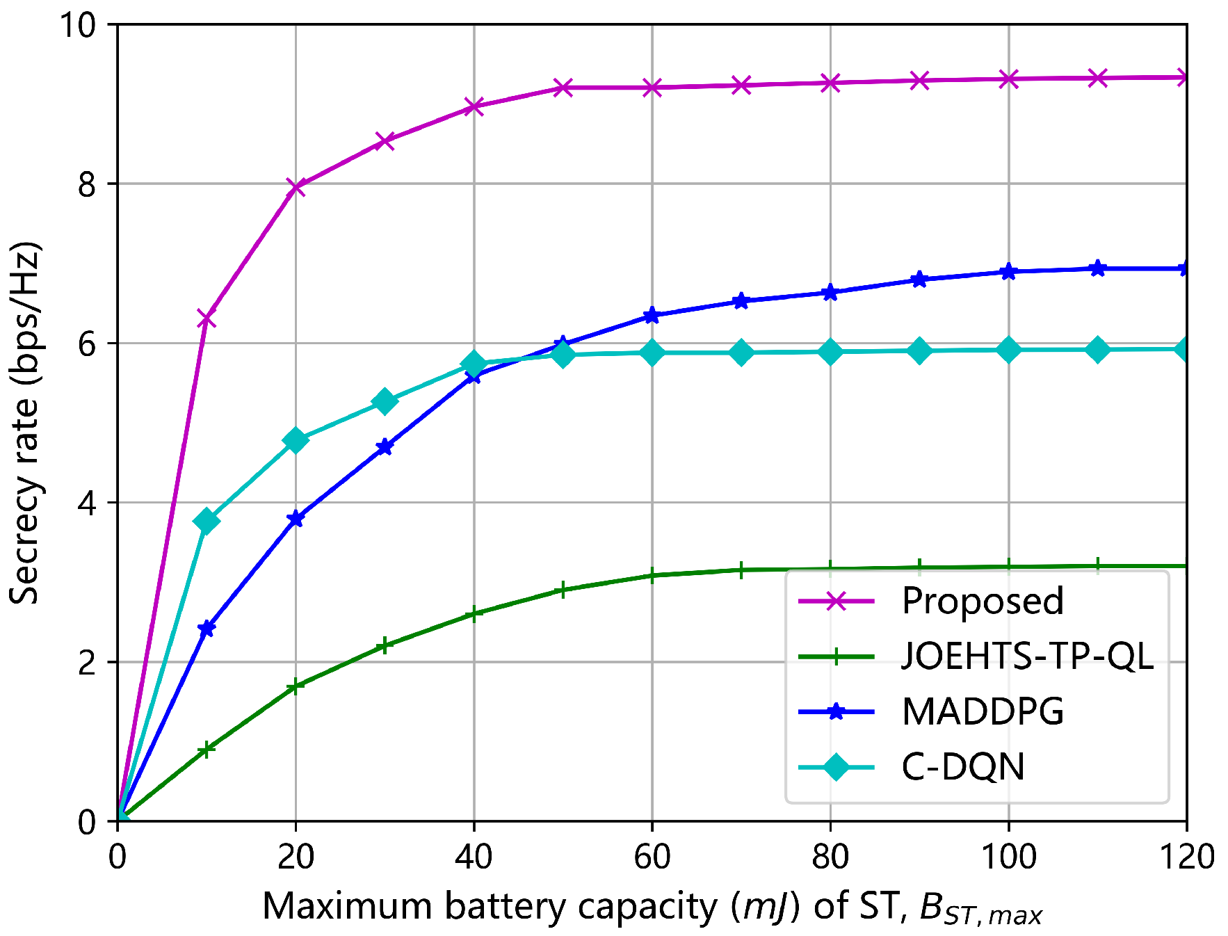 Sensors 23 00807 g010
