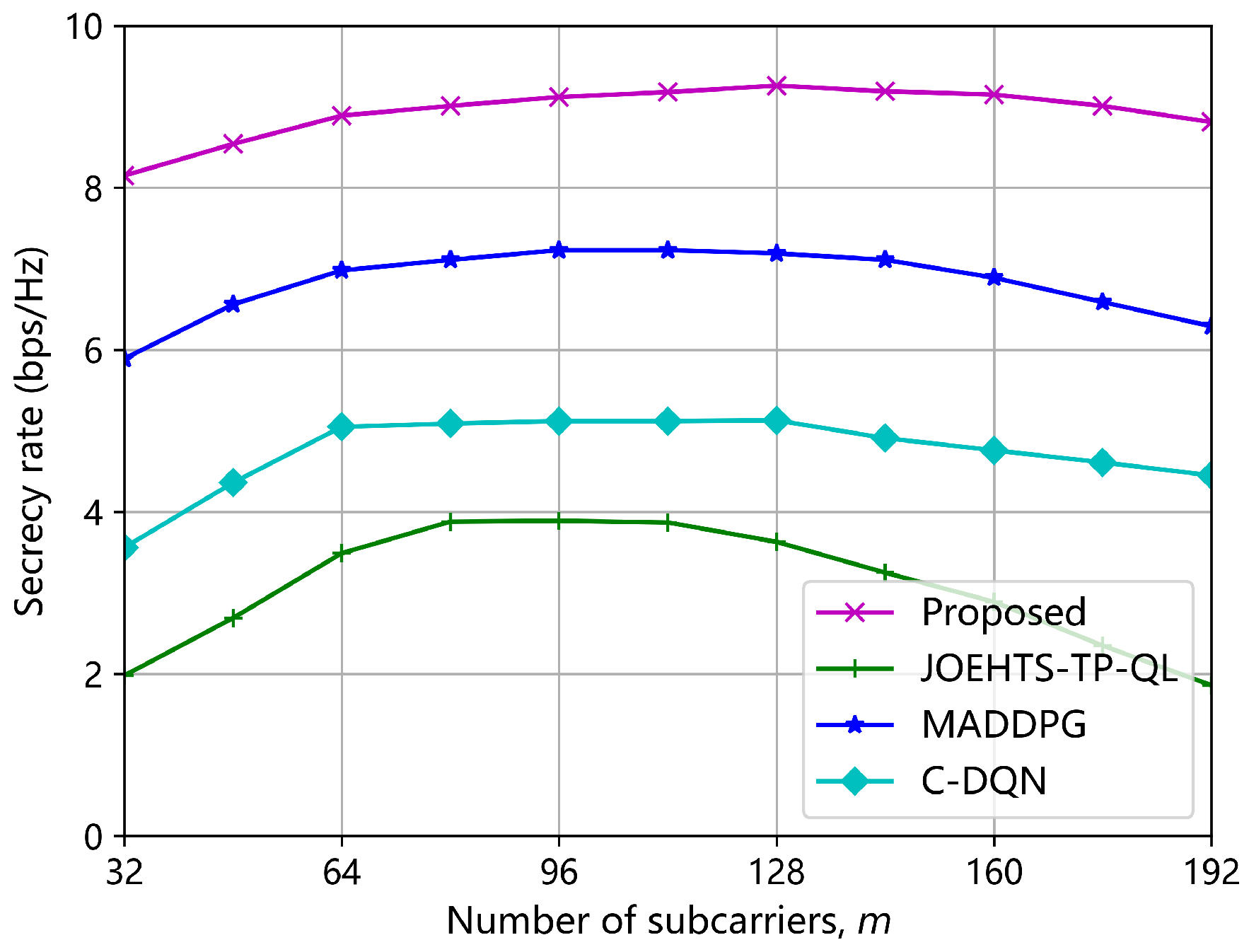 Sensors 23 00807 g011
