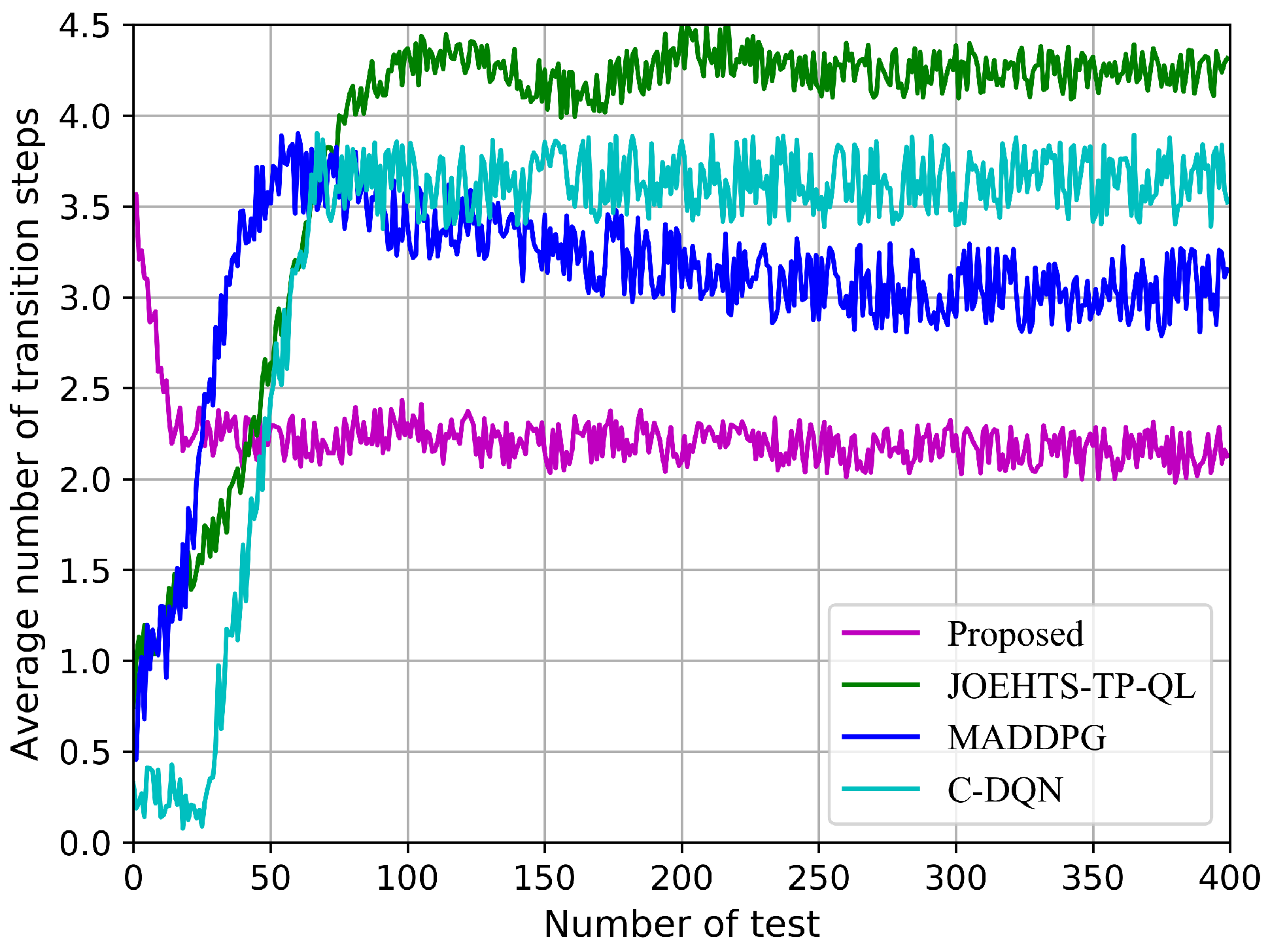 Sensors 23 00807 g012