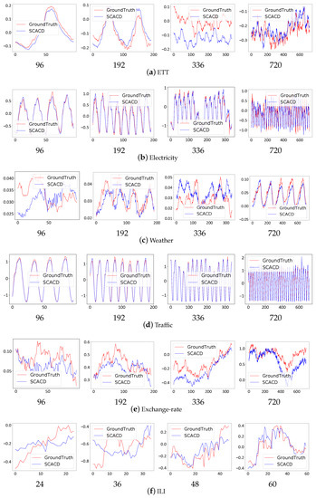 Sensors 23 00809 g0a1