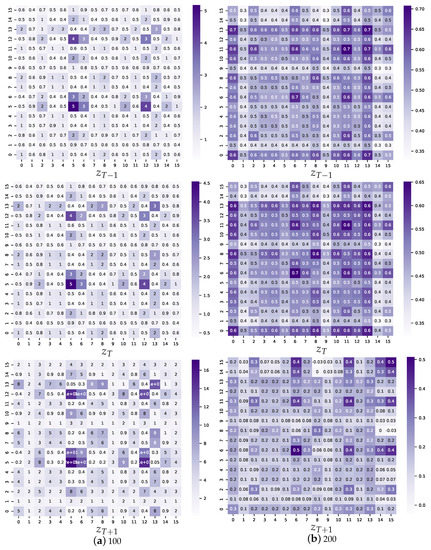 Sensors 23 00809 g0a2a