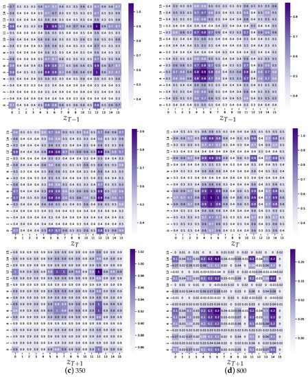 Sensors 23 00809 g0a2b