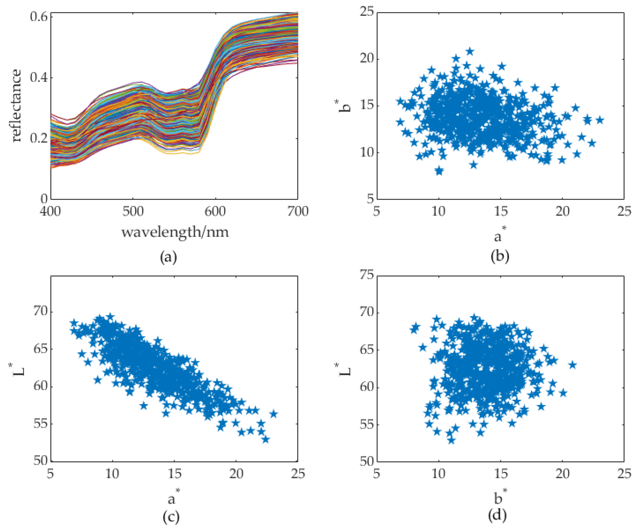 Sensors 23 00810 g001 Sensors 23 00810 g001