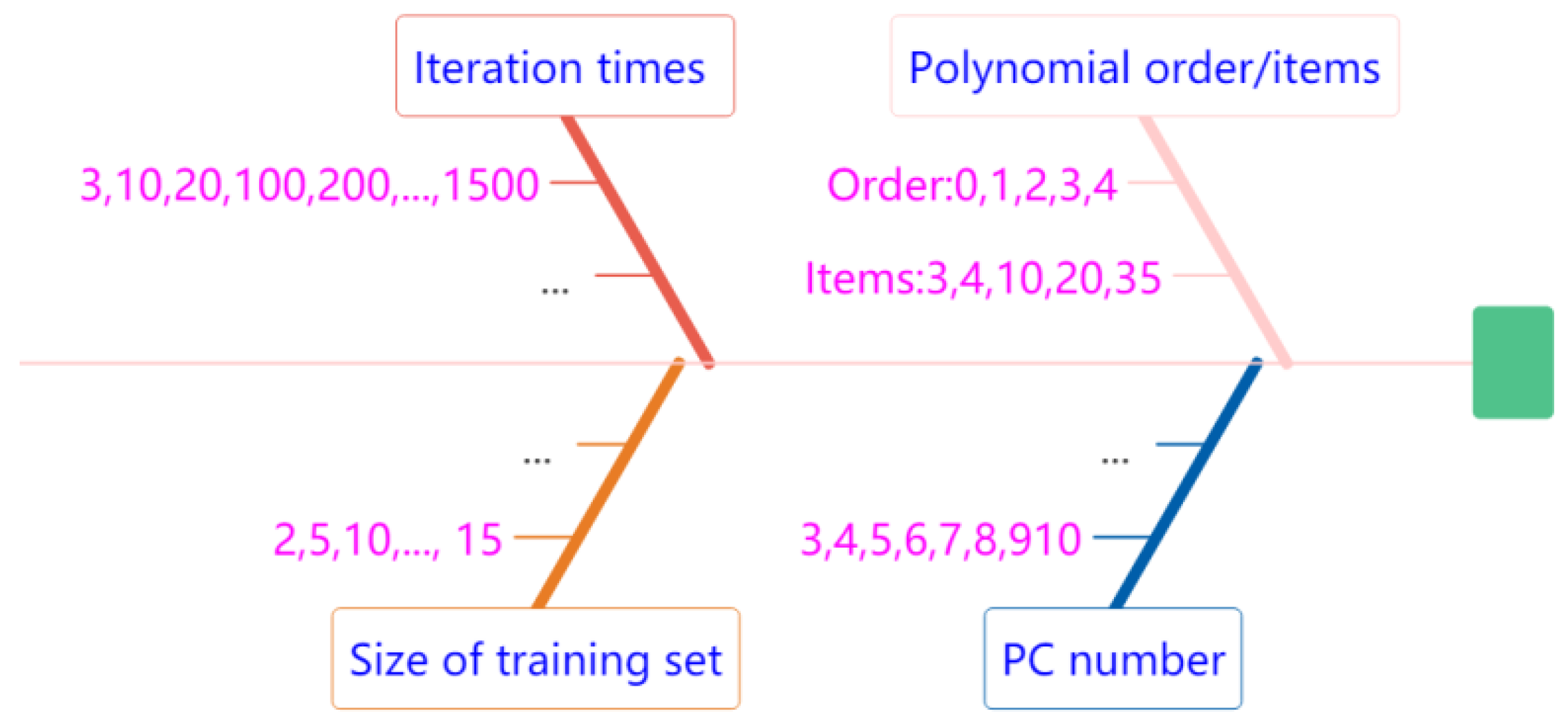 Sensors 23 00810 g004 Sensors 23 00810 g004