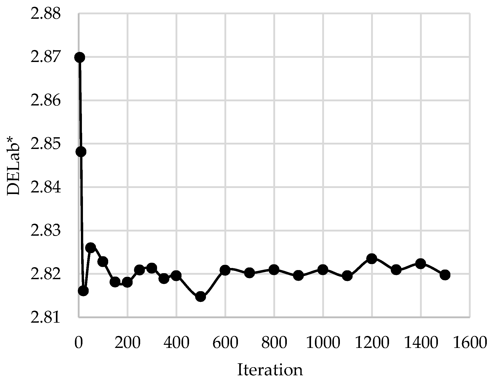 Sensors 23 00810 g007 Sensors 23 00810 g007