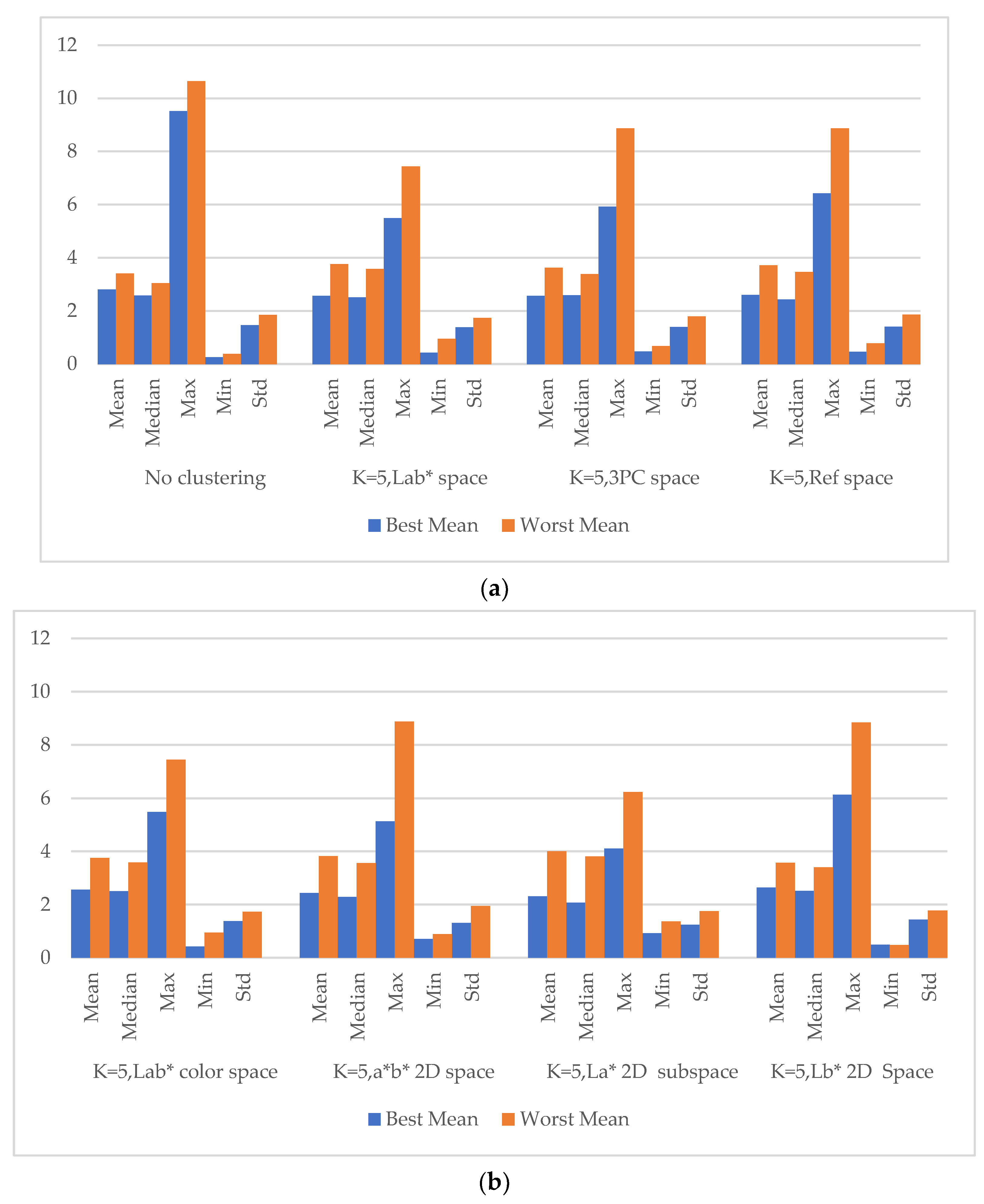 Sensors 23 00810 g009 Sensors 23 00810 g009