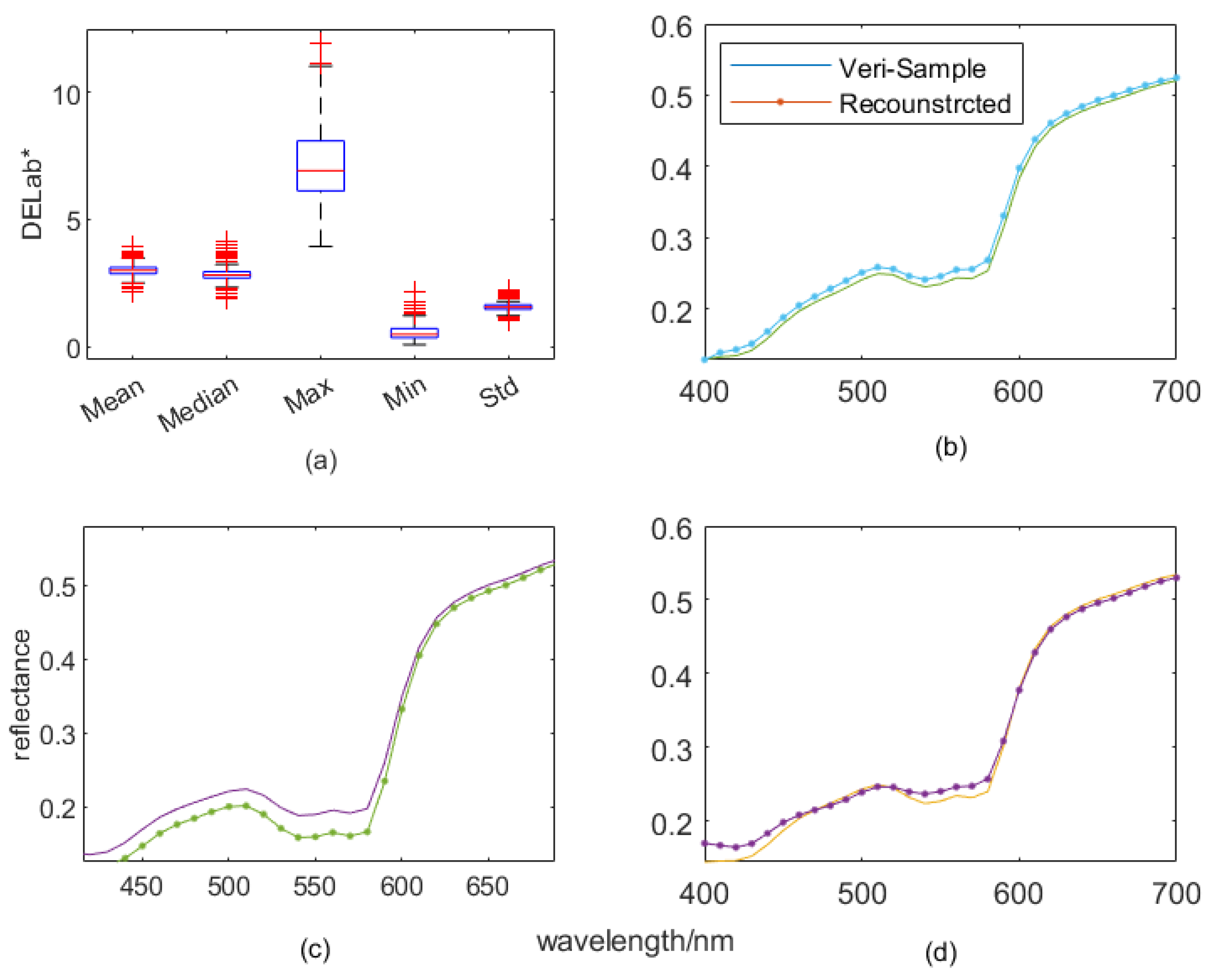 Sensors 23 00810 g010 Sensors 23 00810 g010