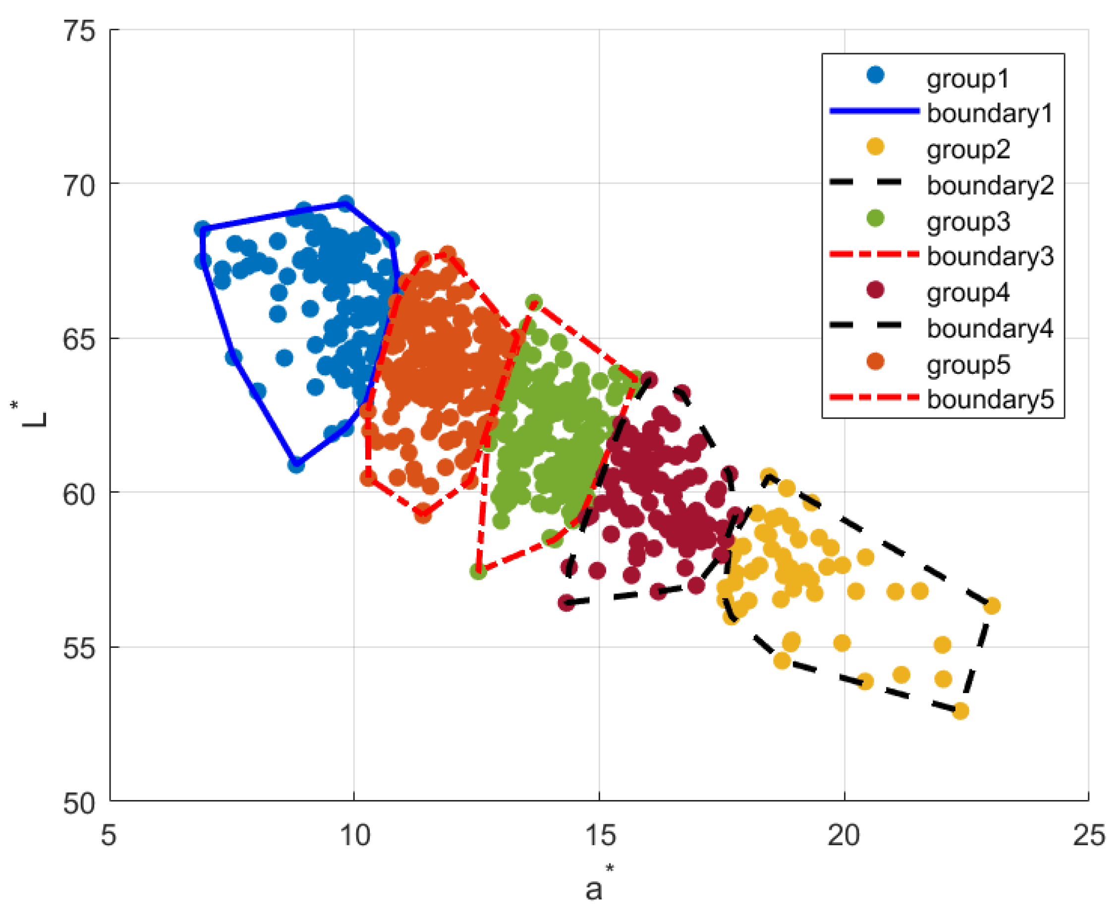 Sensors 23 00810 g011 Sensors 23 00810 g011