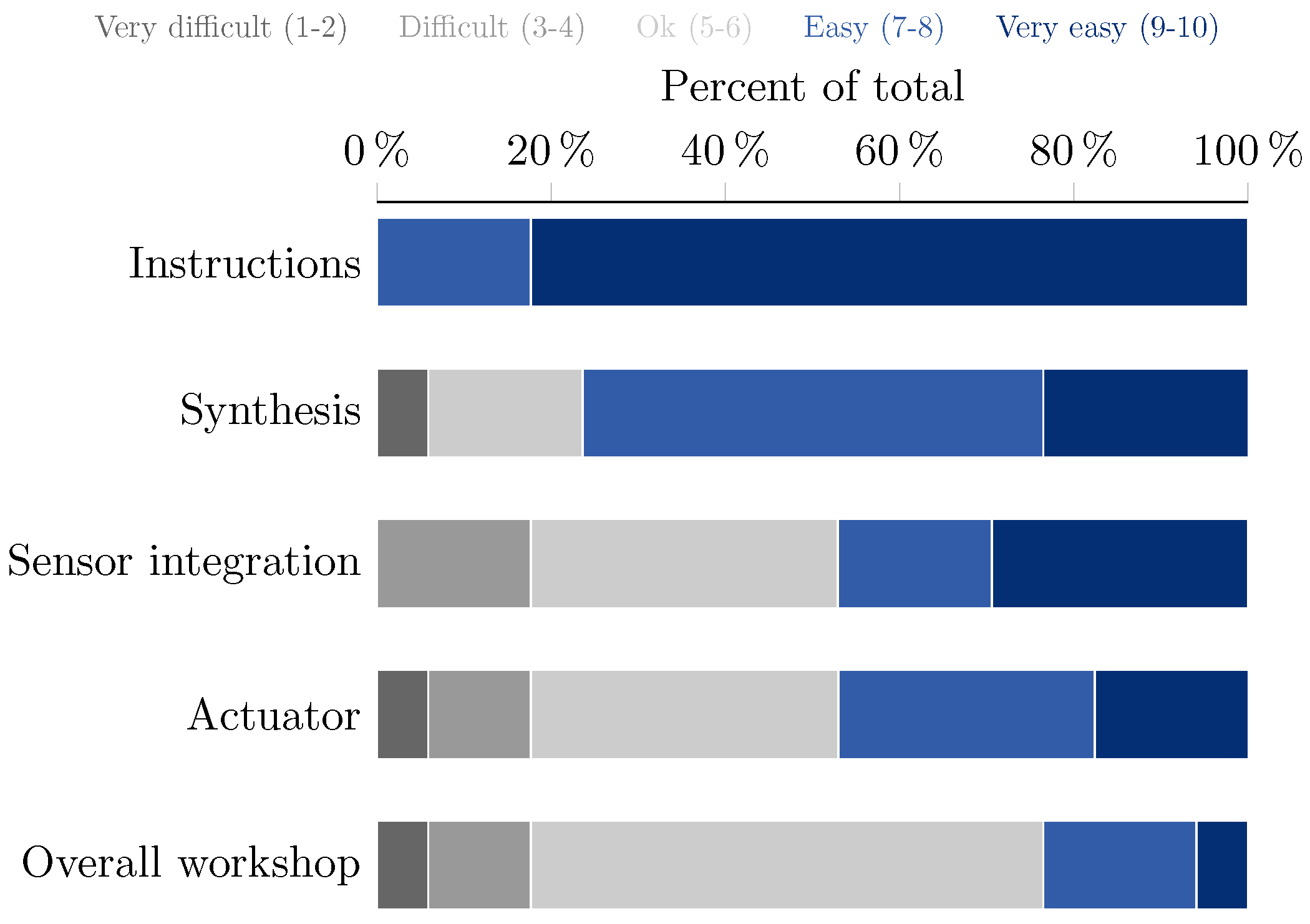 Sensors 23 00811 g008