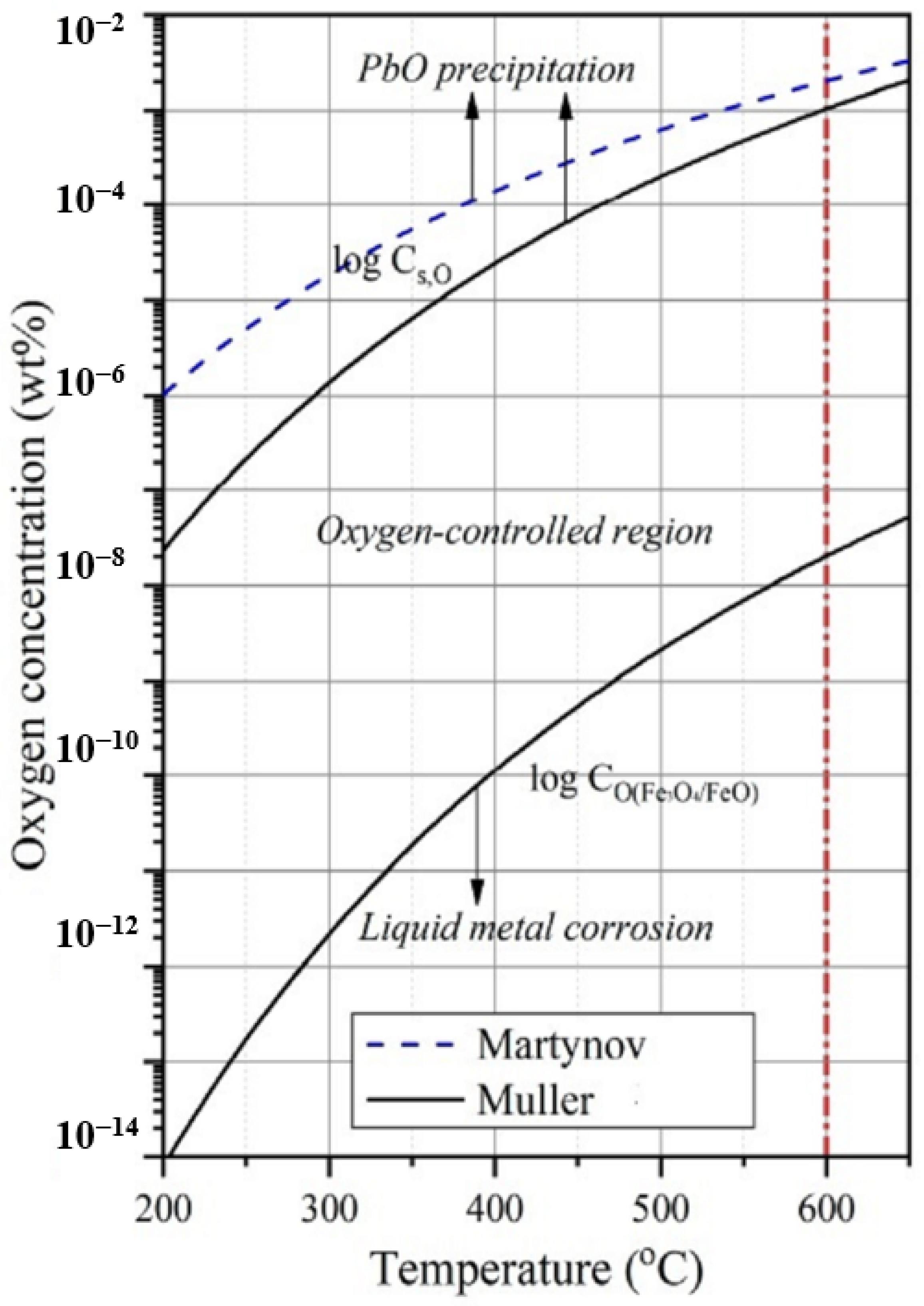 Sensors 23 00812 g001 Sensors 23 00812 g001