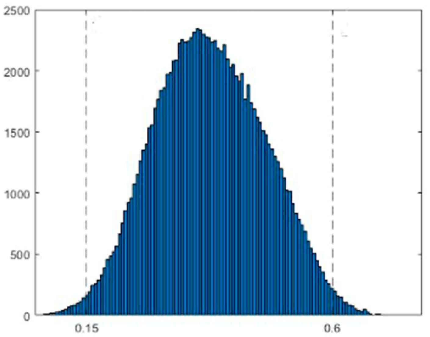 Sensors 23 00815 g007 Sensors 23 00815 g007