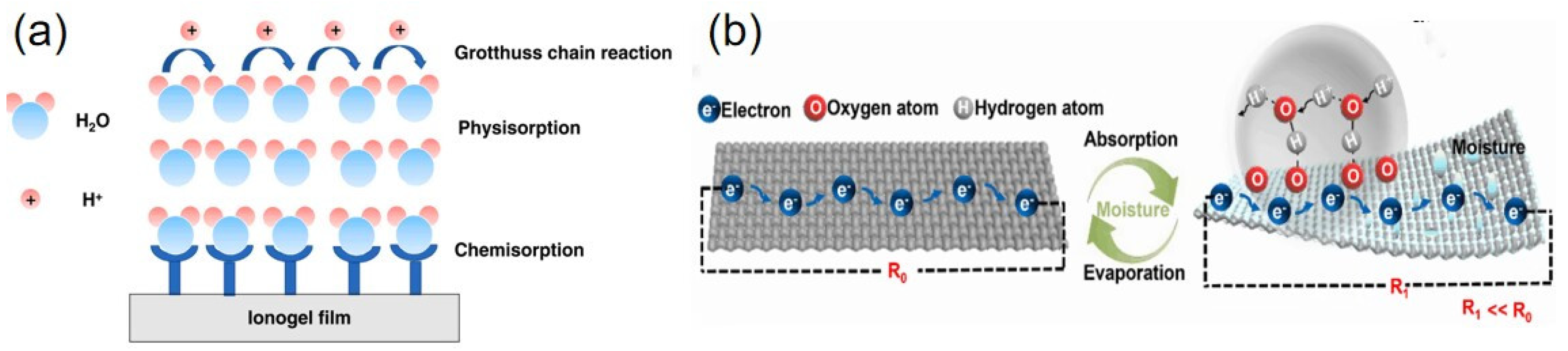 Sensors 23 00817 g001 Sensors 23 00817 g001