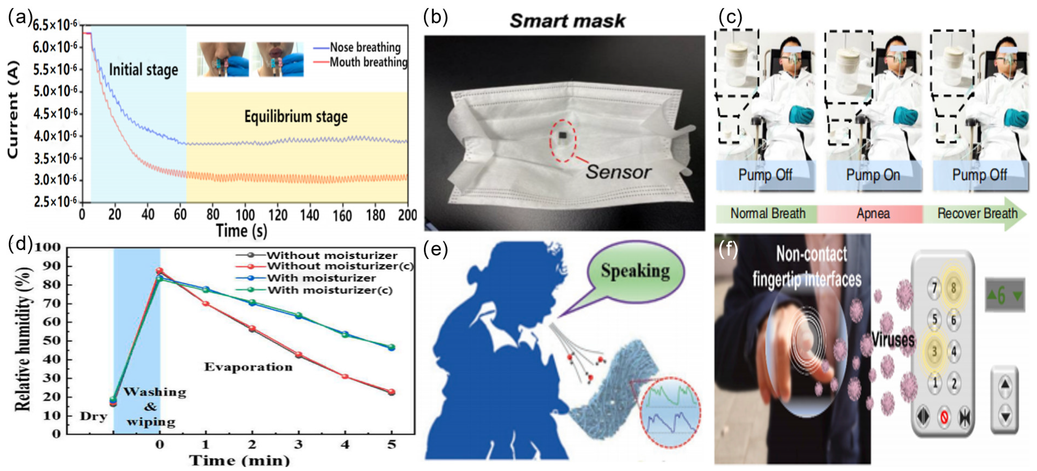 Sensors 23 00817 g003 Sensors 23 00817 g003