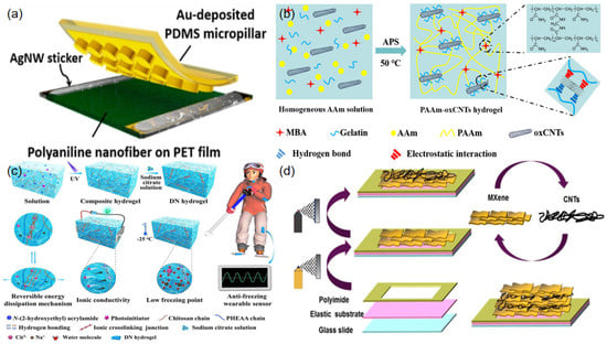 Sensors 23 00817 g004