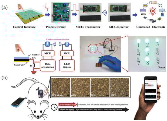 Sensors 23 00817 g006