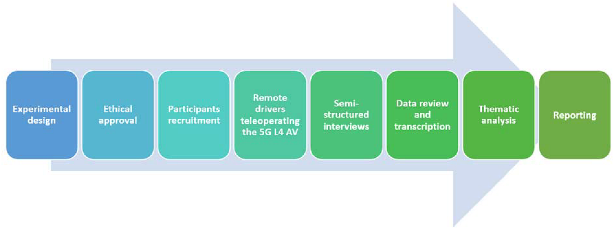 Sensors 23 00820 g003