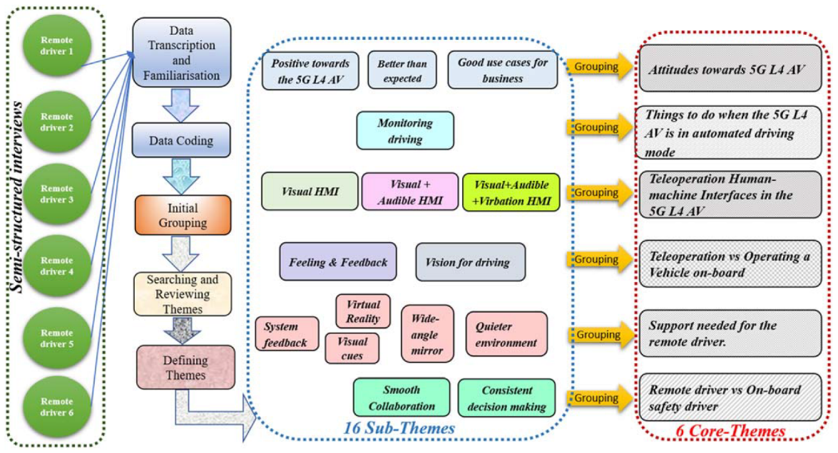 Sensors 23 00820 g004