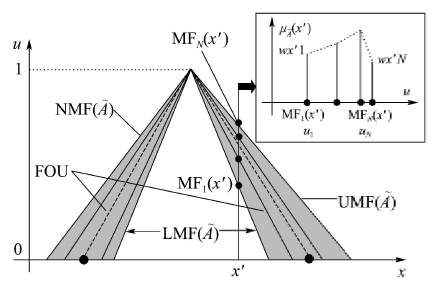 Sensors 23 00821 g002