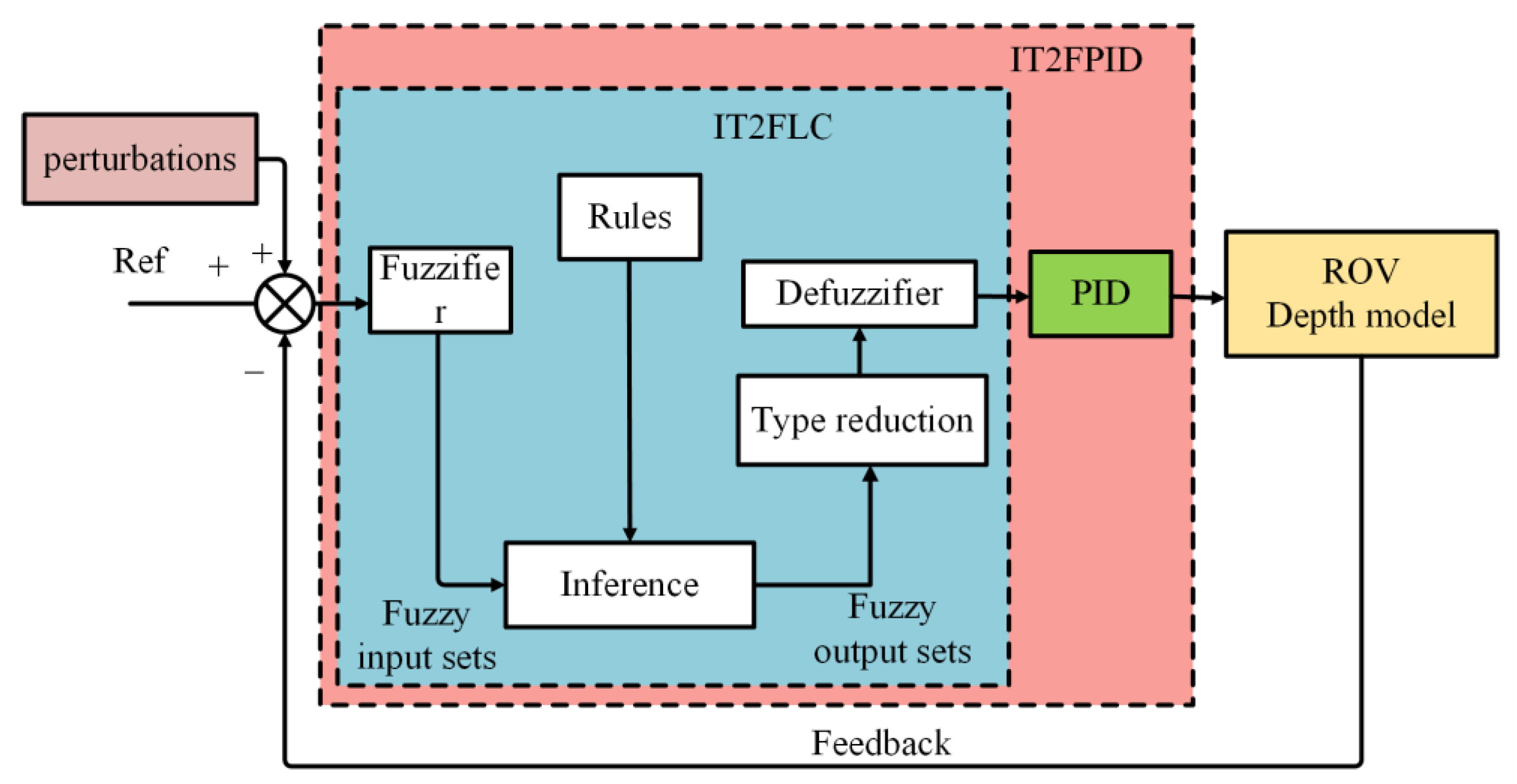 Sensors 23 00821 g004