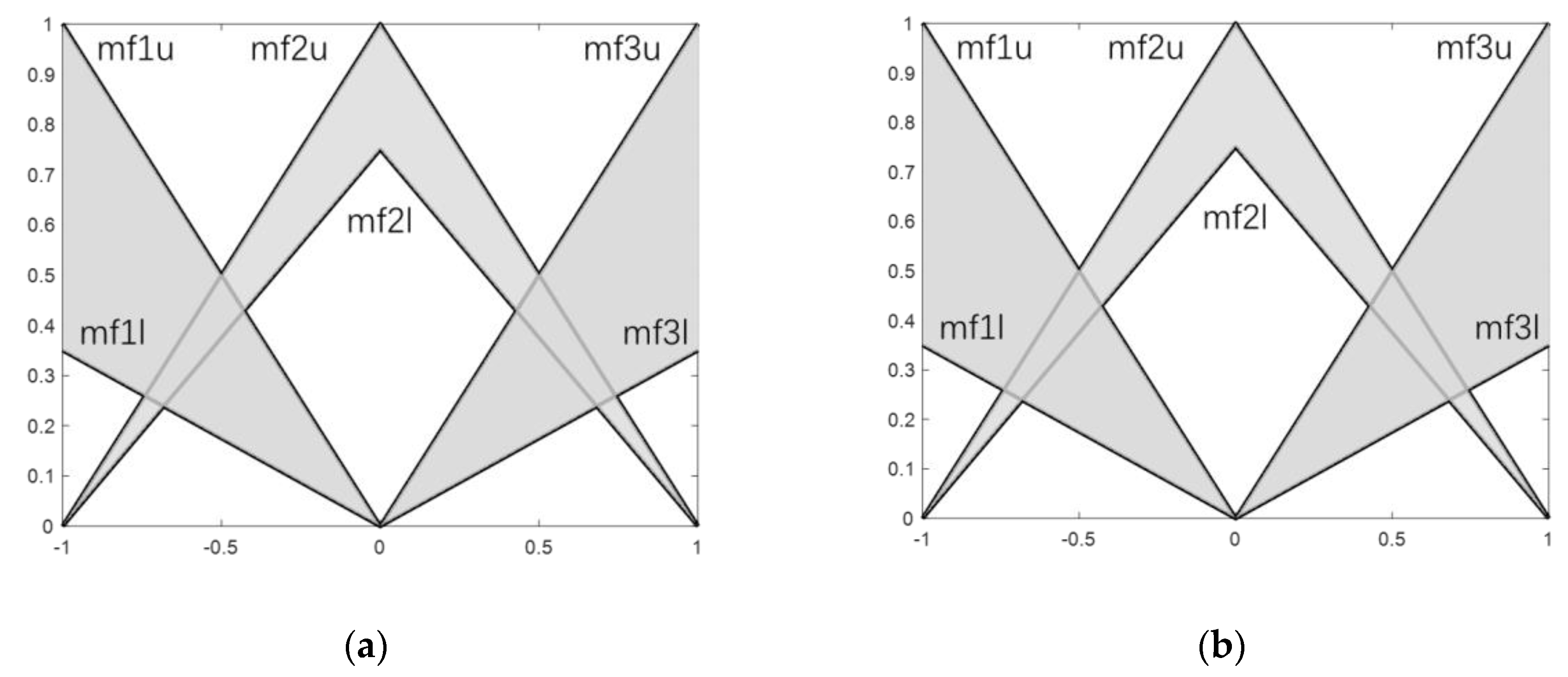 Sensors 23 00821 g005