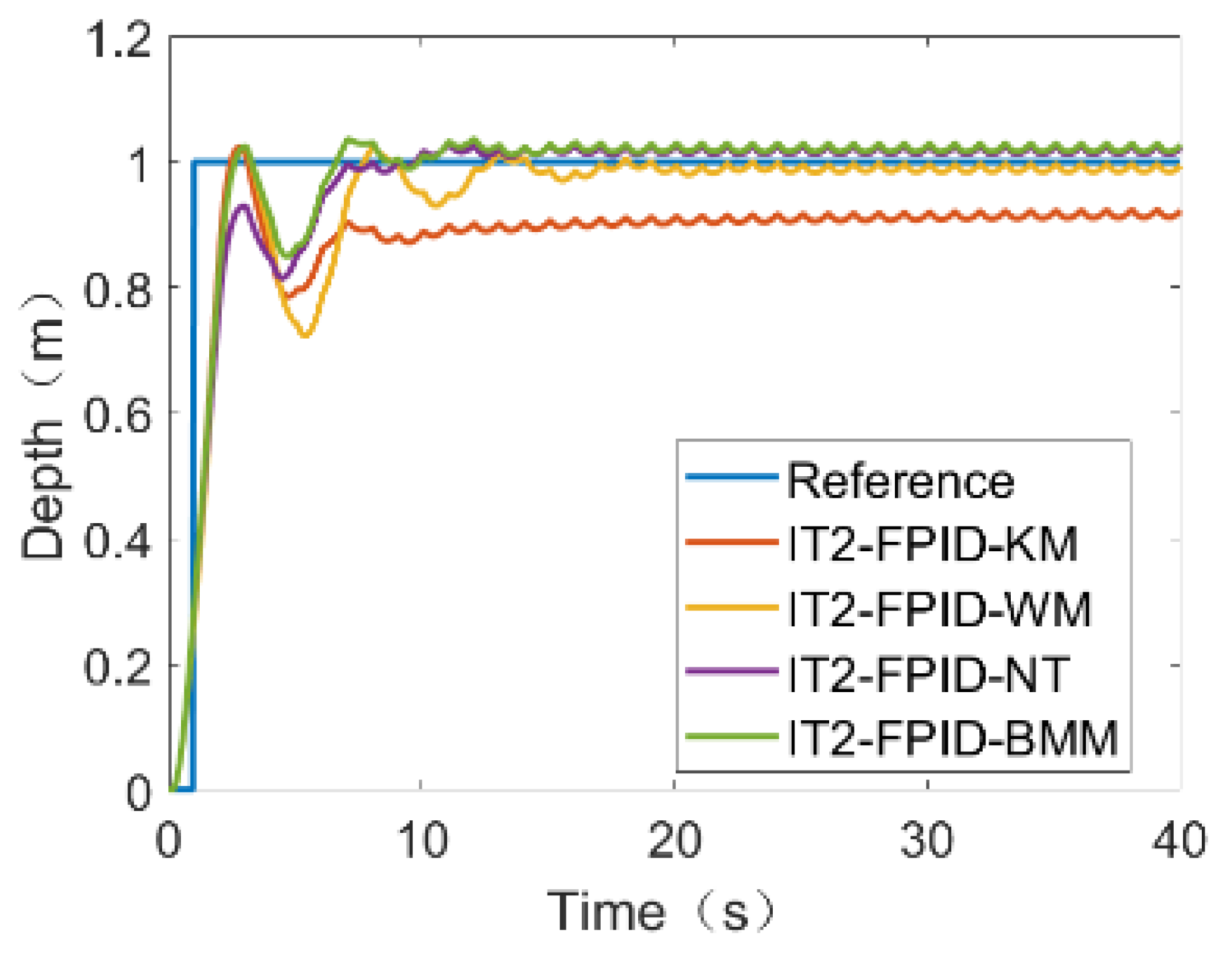 Sensors 23 00821 g006