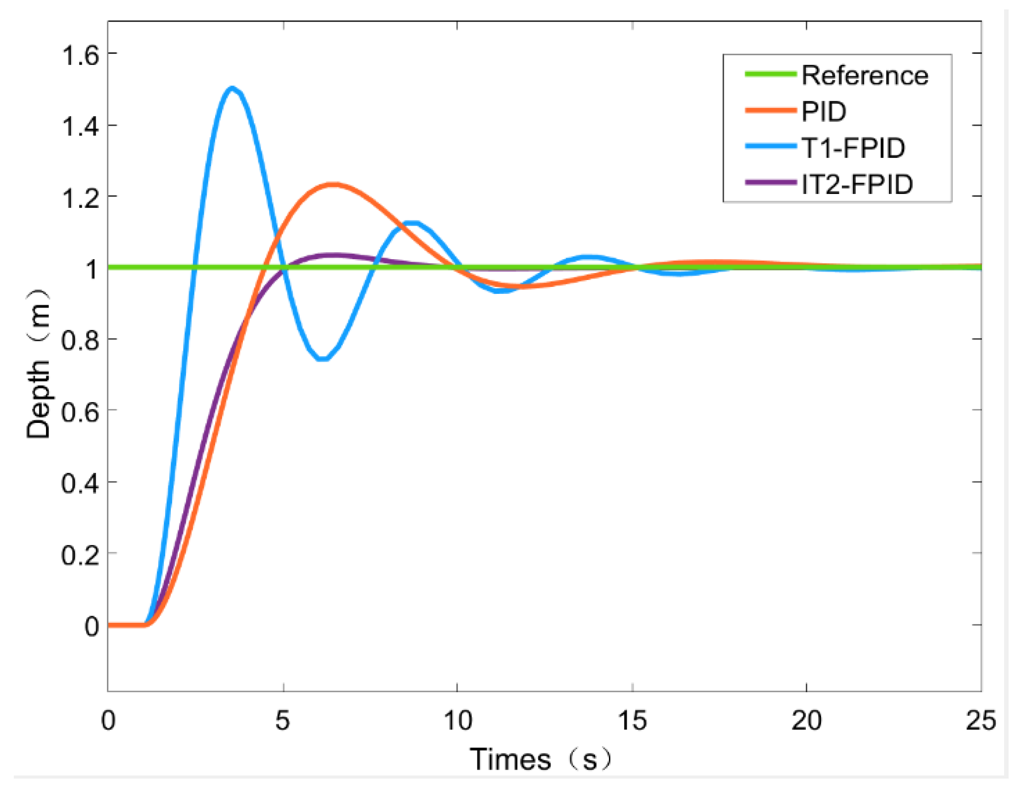 Sensors 23 00821 g008