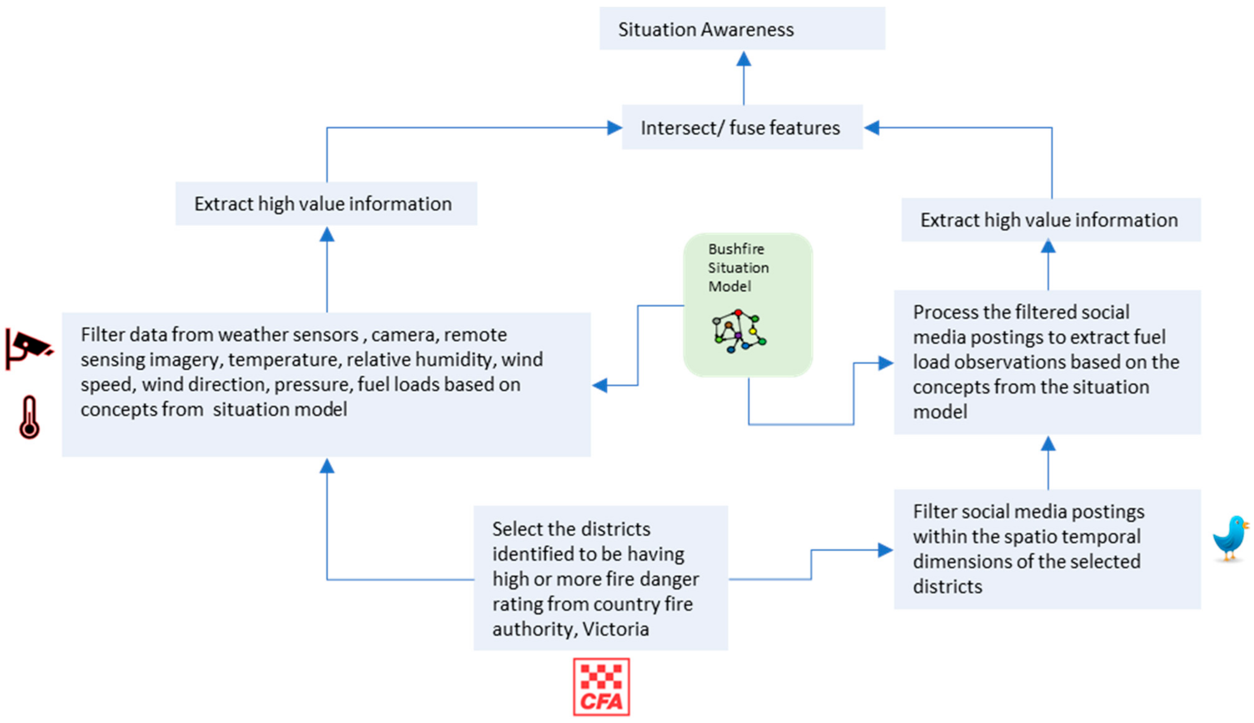 Sensors 23 00822 g001