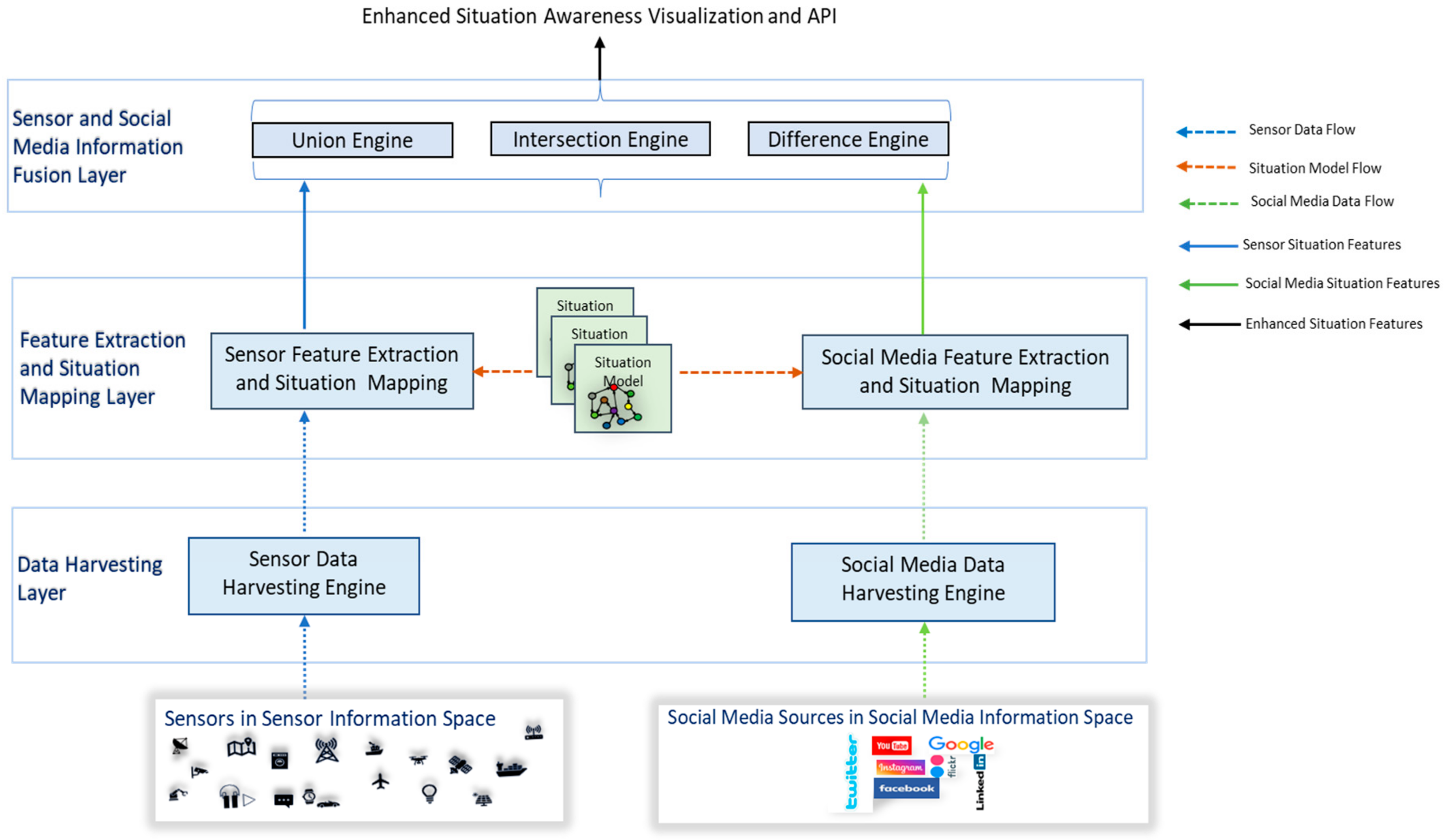 Sensors 23 00822 g002