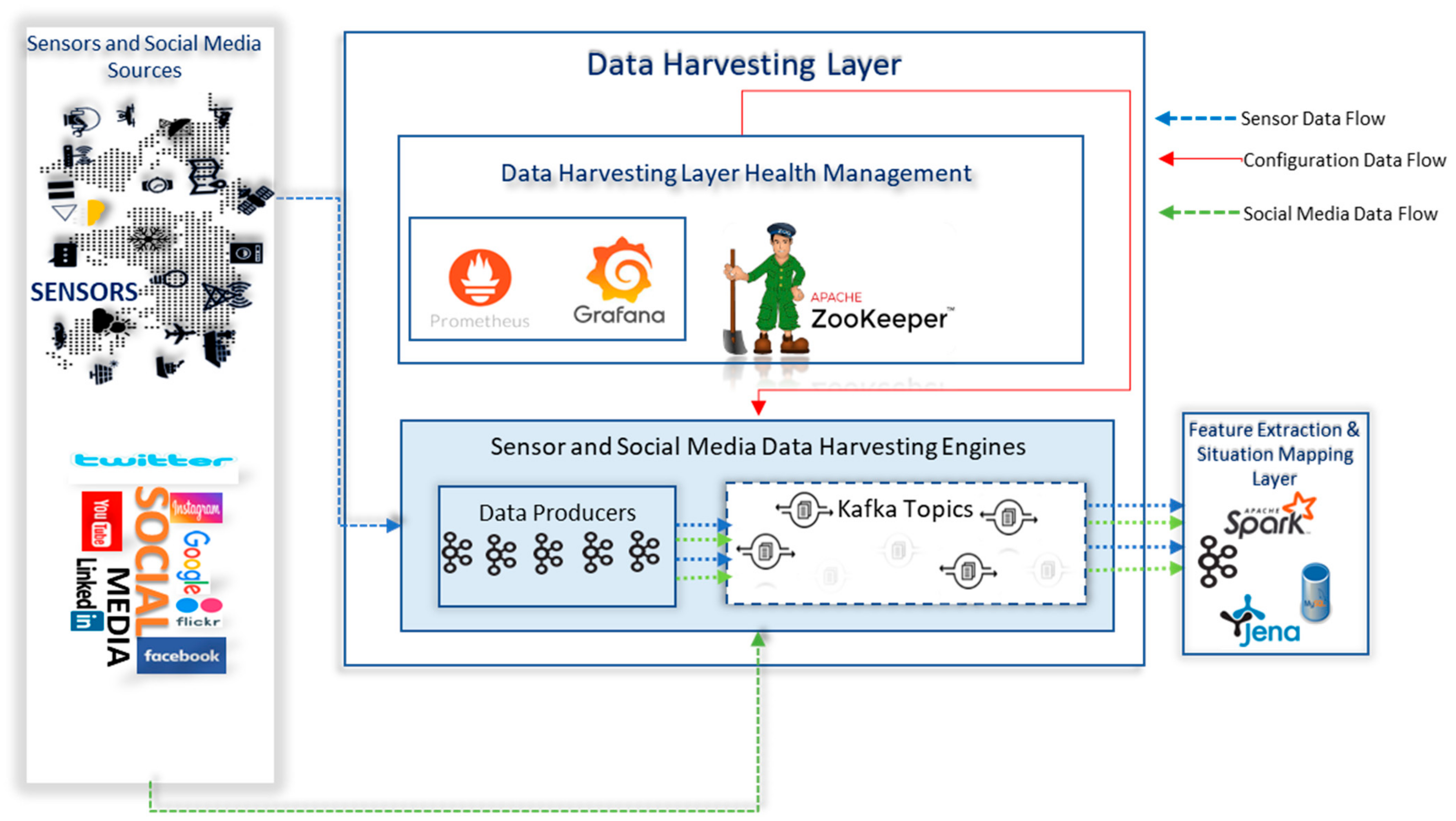 Sensors 23 00822 g003