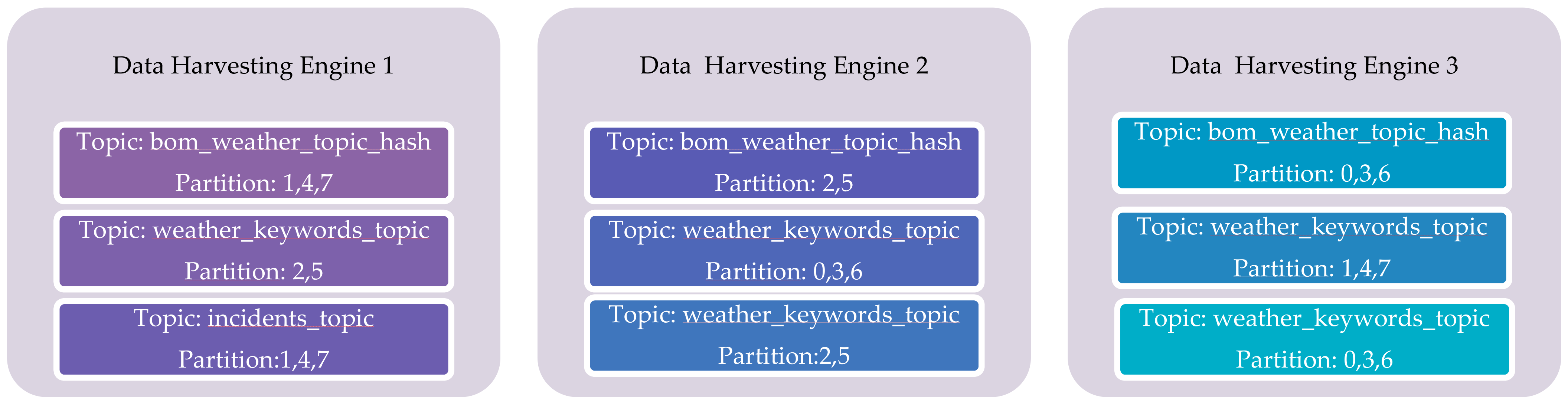 Sensors 23 00822 g004