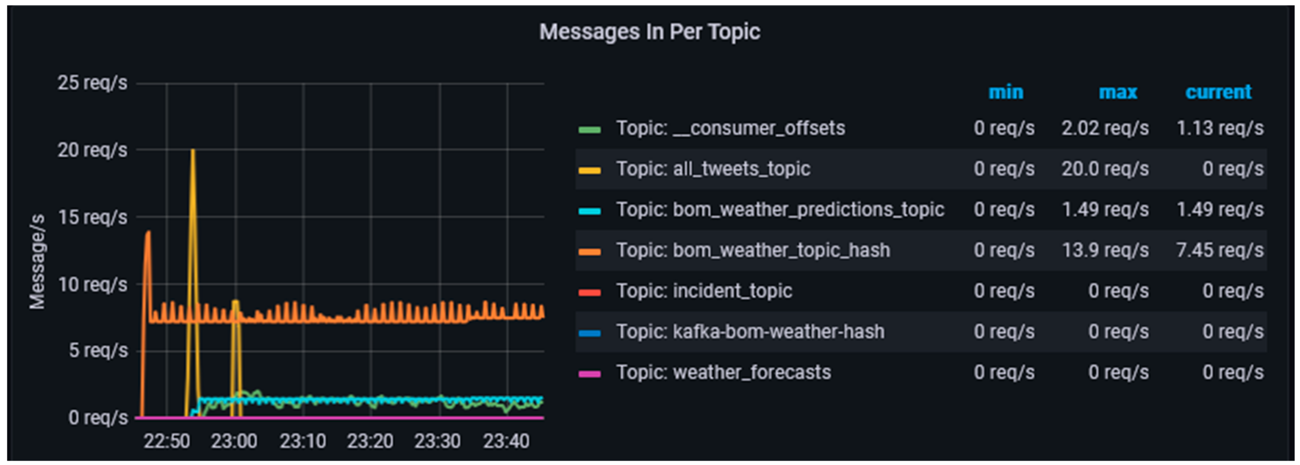 Sensors 23 00822 g005