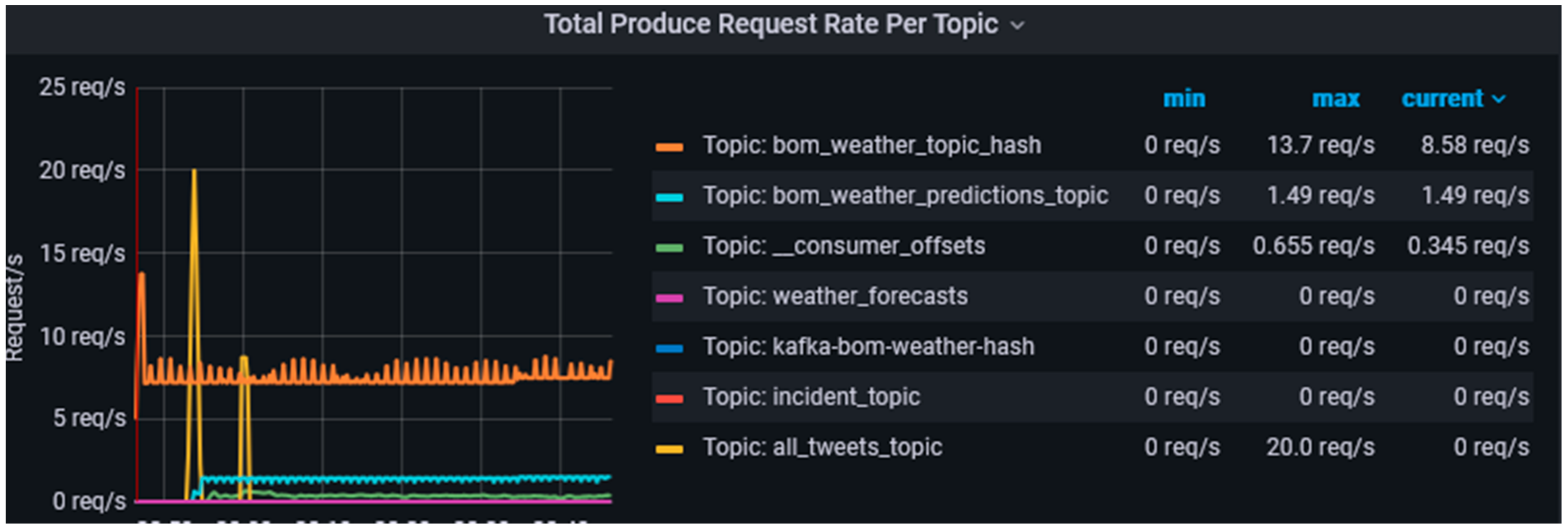 Sensors 23 00822 g006