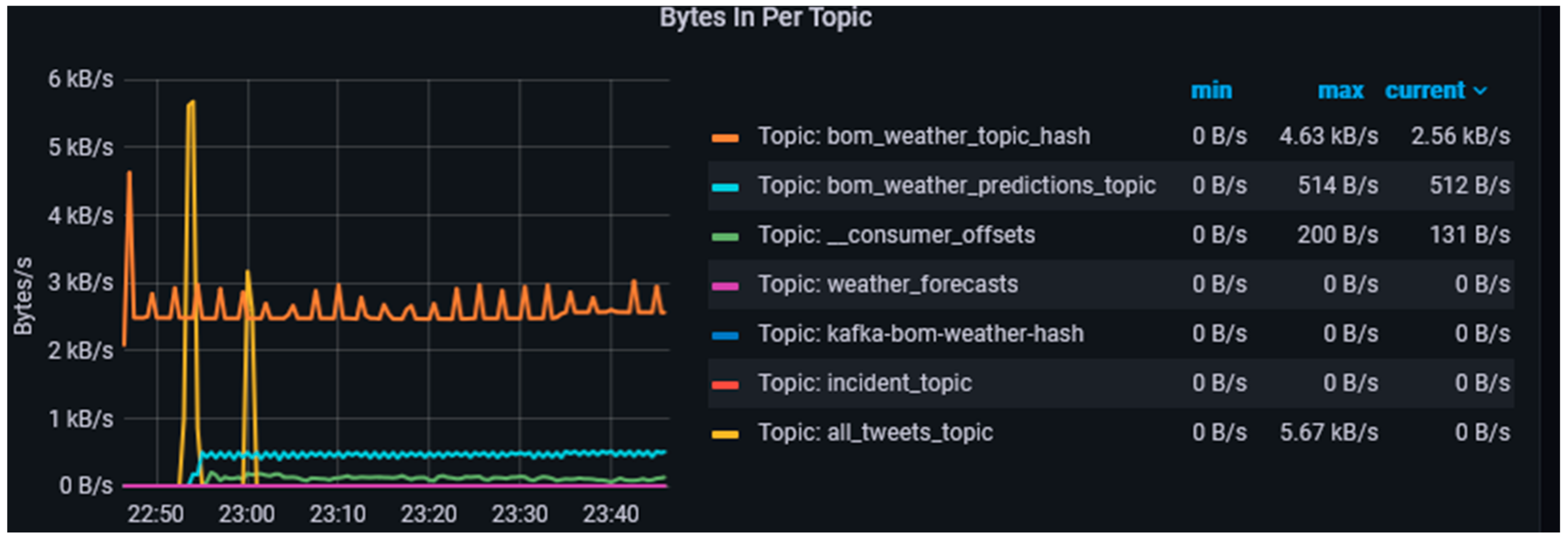 Sensors 23 00822 g007