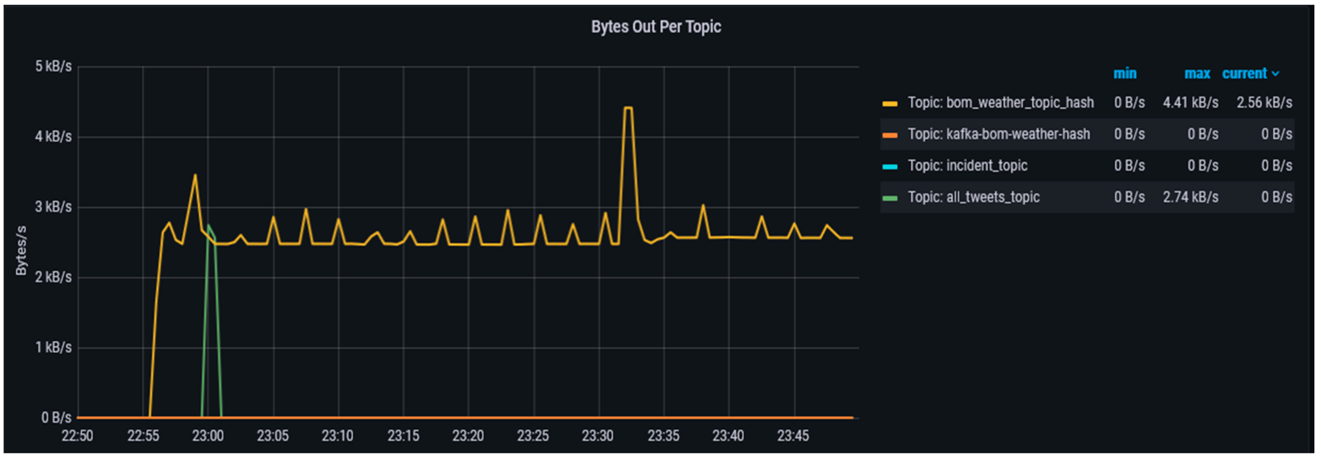 Sensors 23 00822 g008