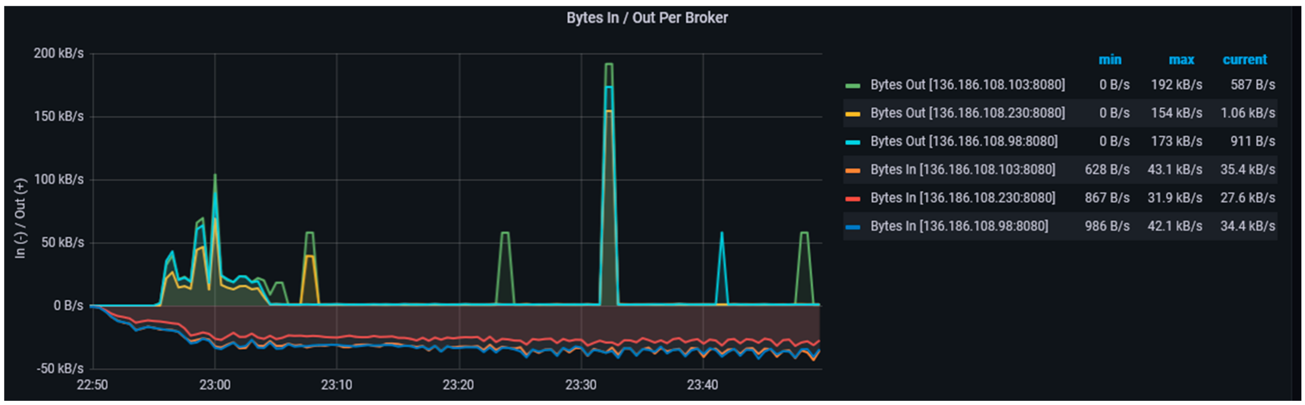 Sensors 23 00822 g009