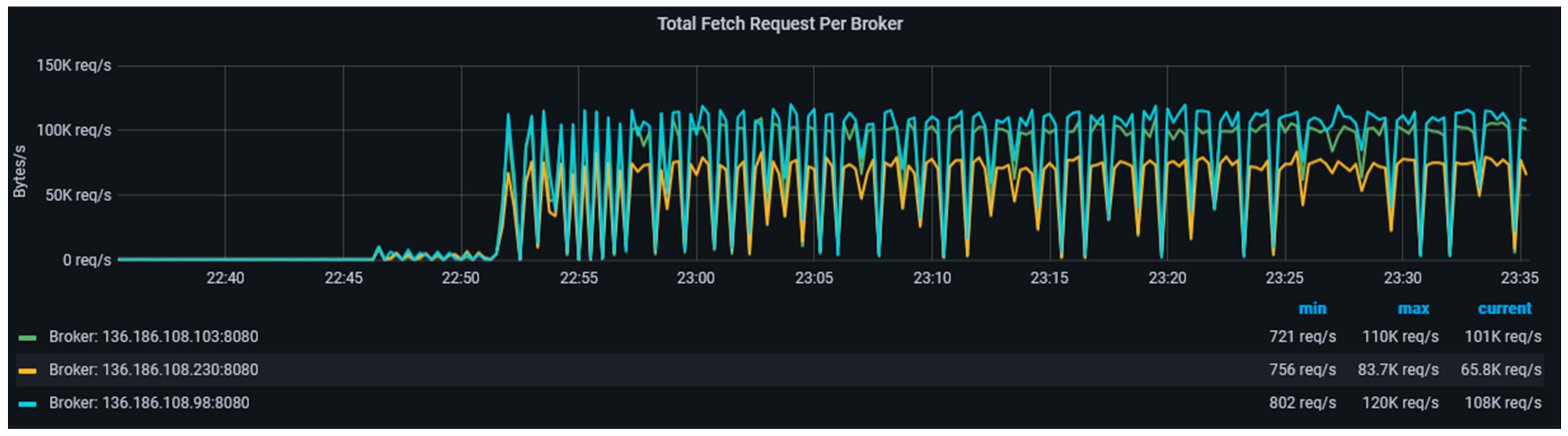 Sensors 23 00822 g010