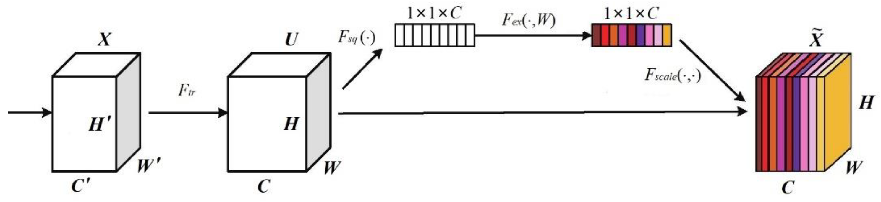Sensors 23 00823 g002